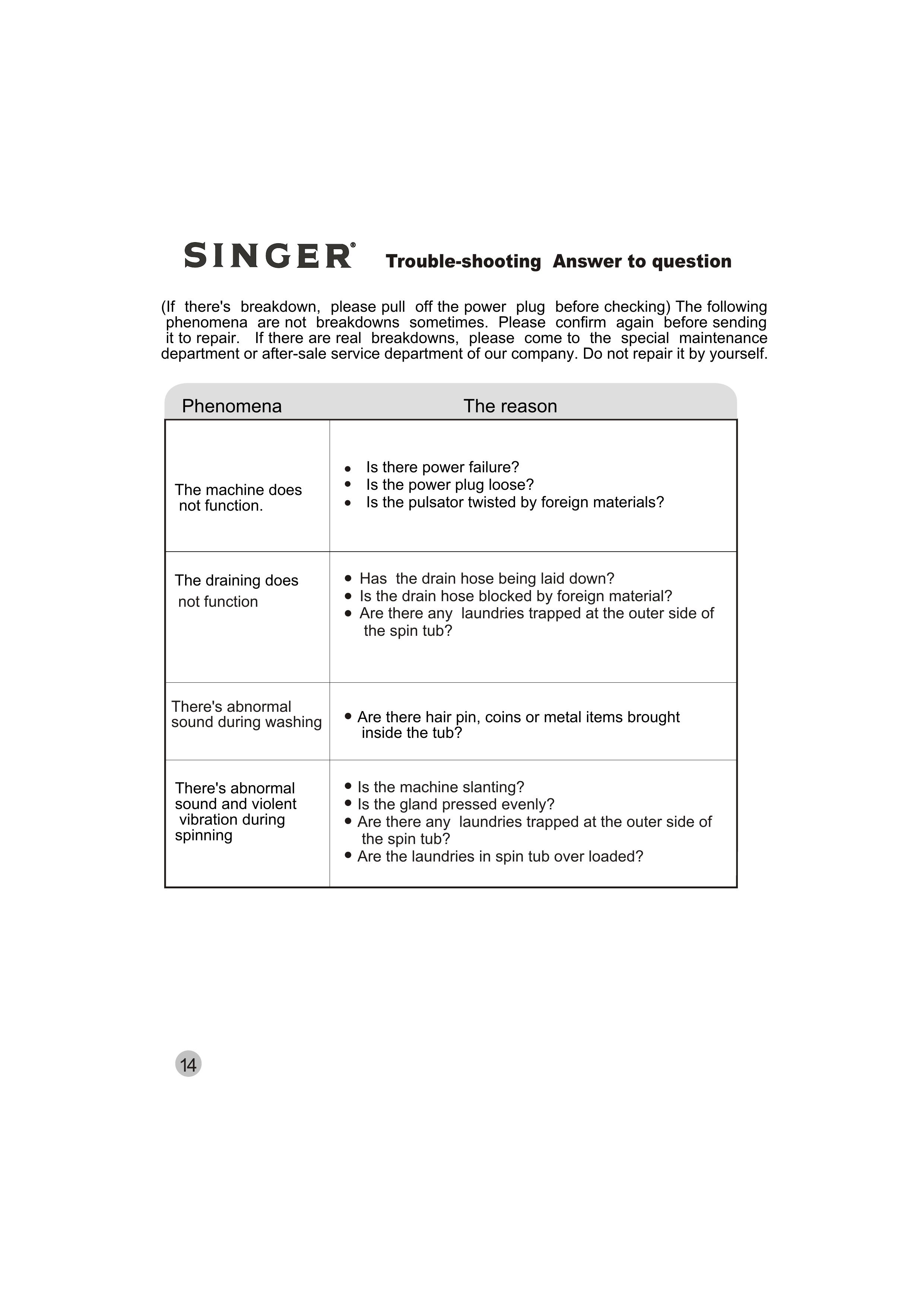 Singer WT5113 Washer/Dryer User Manual (Page 15)