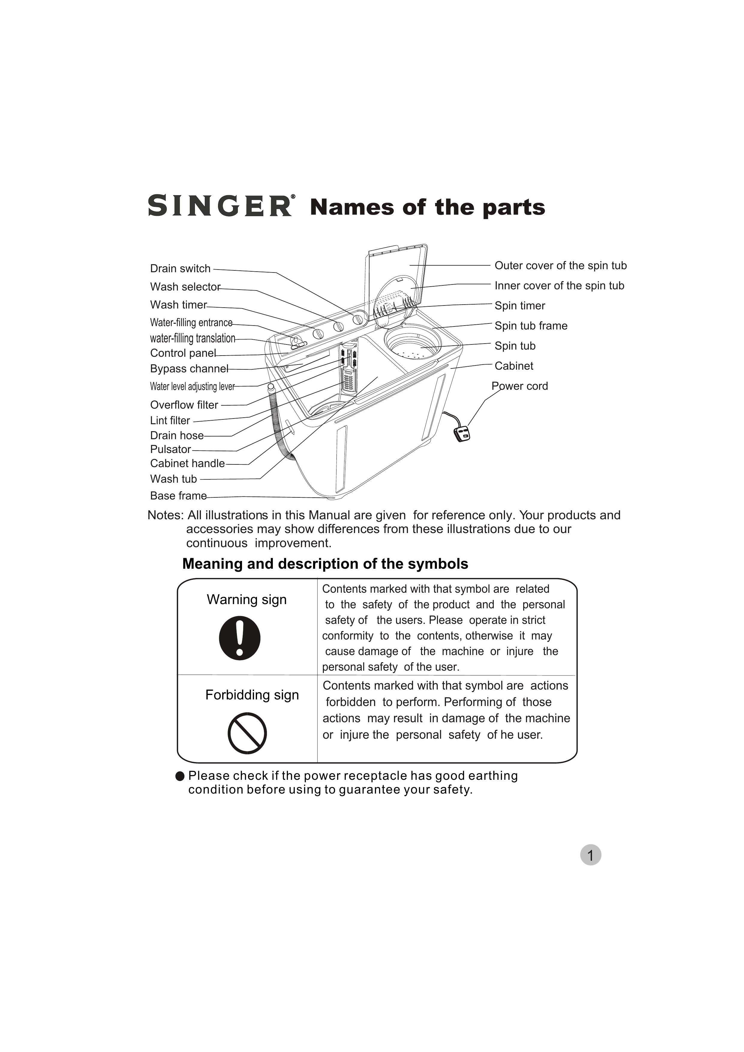 Singer WT5113 Washer/Dryer User Manual (Page 2)