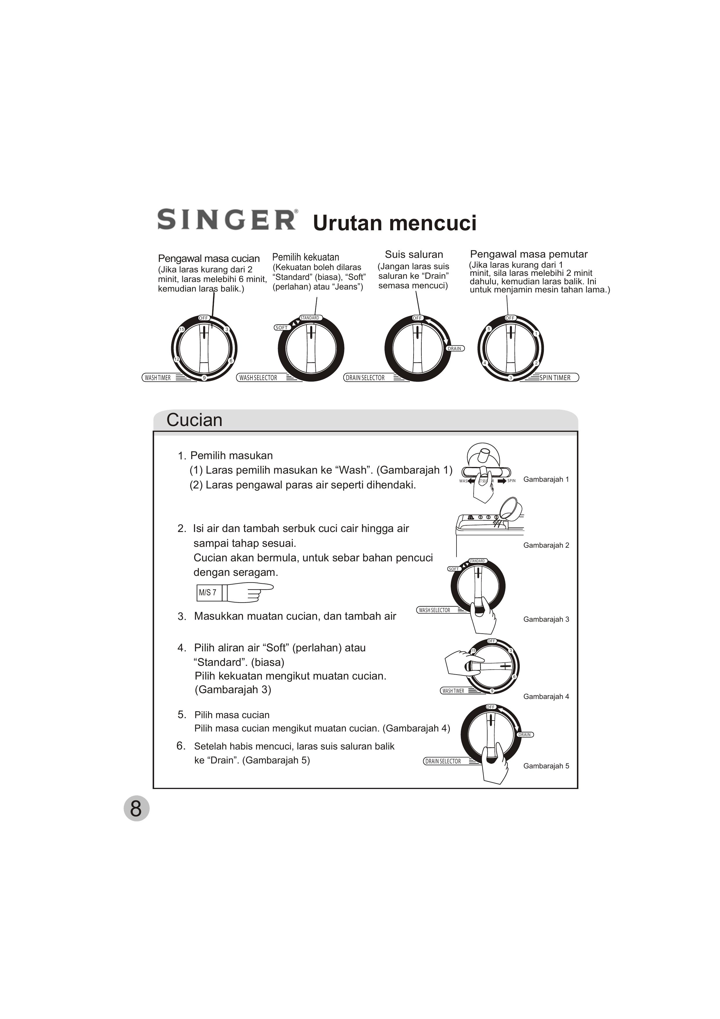 Singer WT5113 Washer/Dryer User Manual (Page 26)