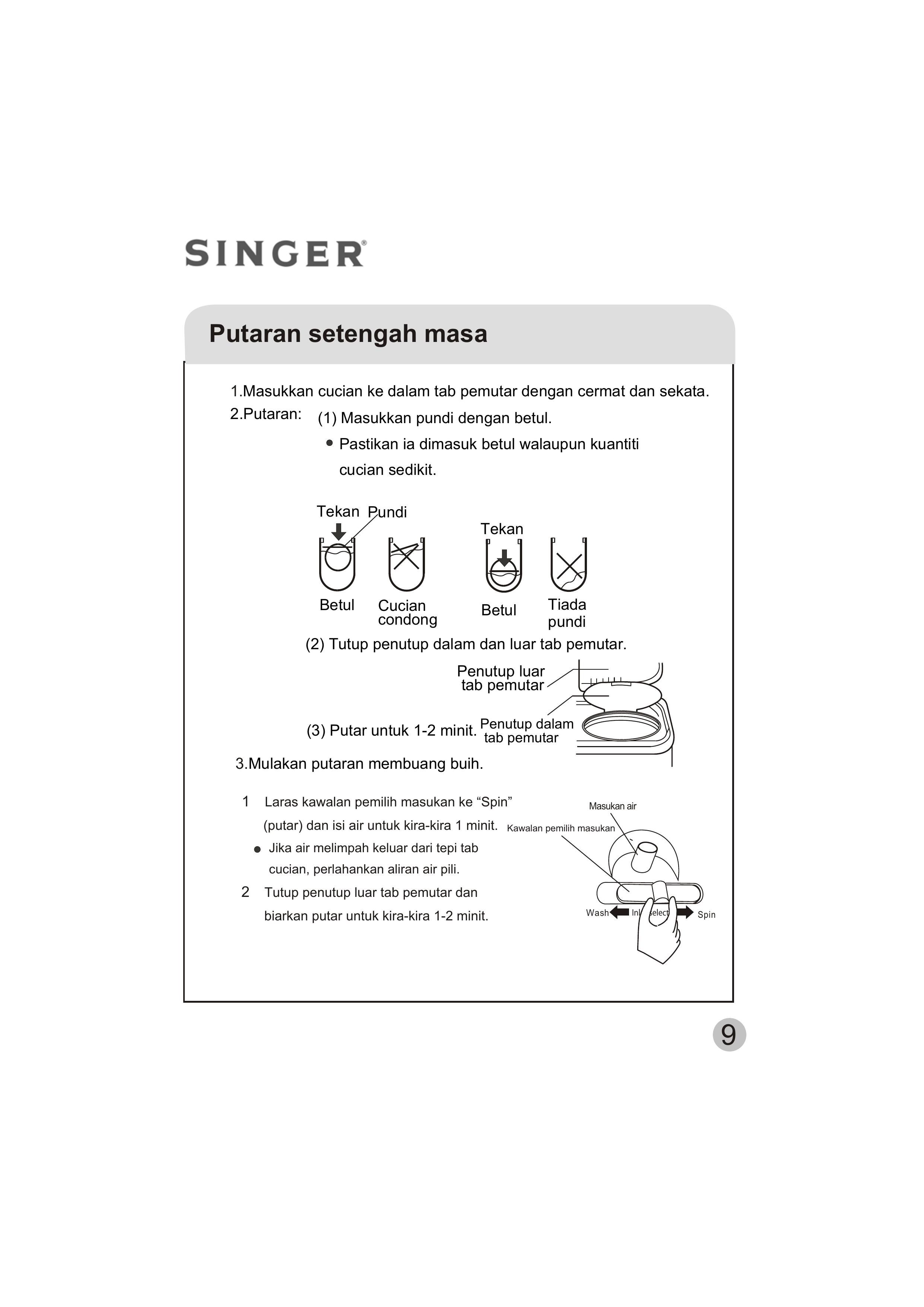 Singer WT5113 Washer/Dryer User Manual (Page 27)
