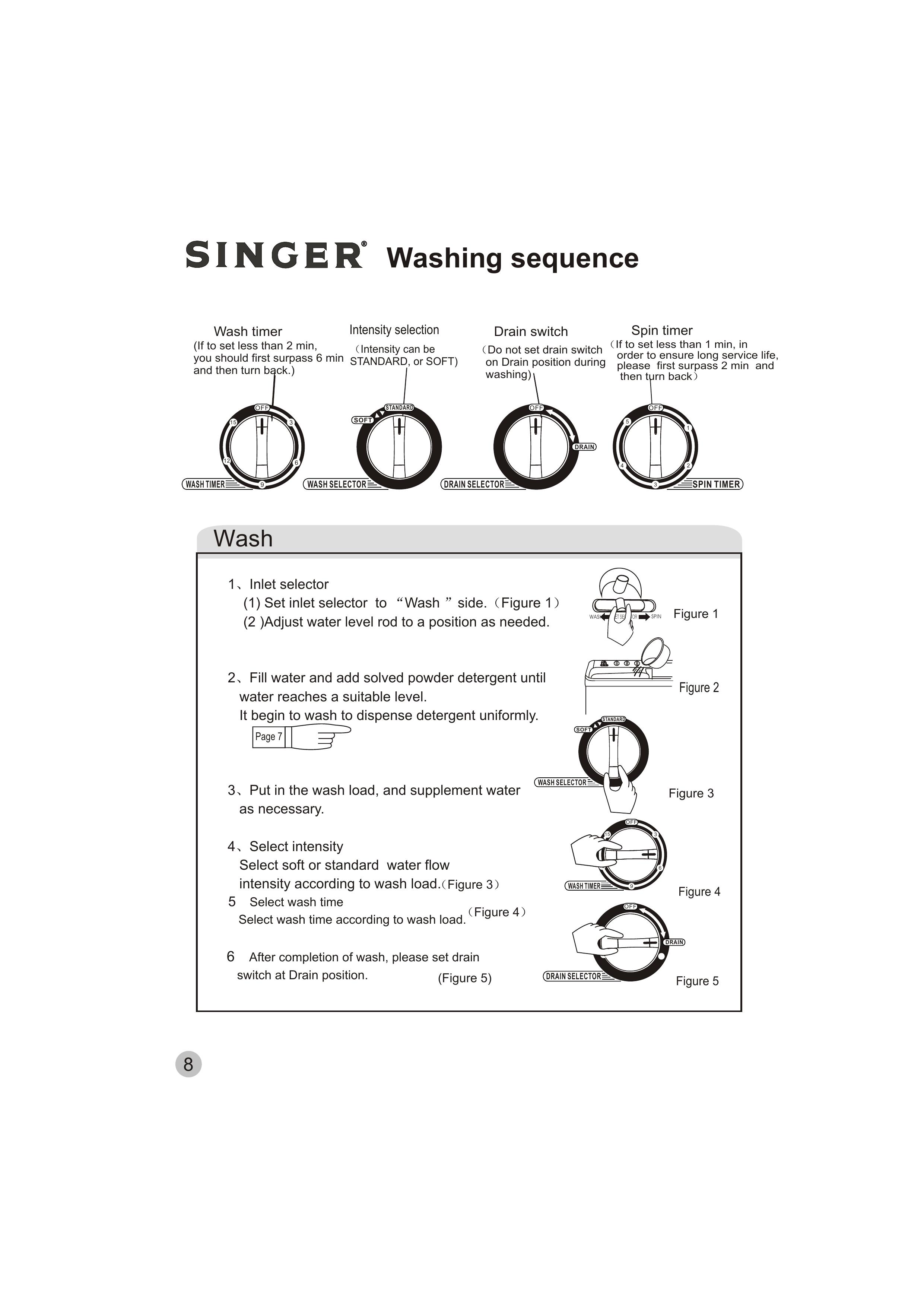 Singer WT5113 Washer/Dryer User Manual (Page 9)