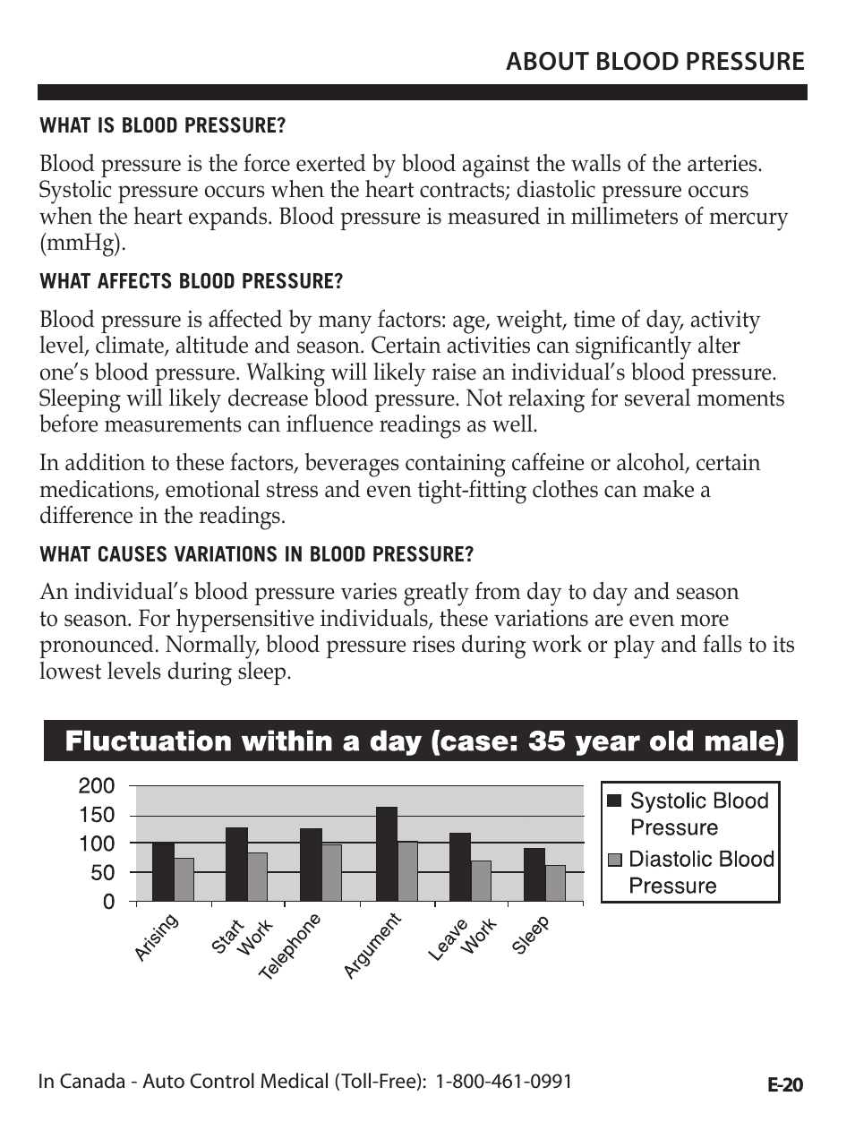 Premier/TriCheck Blood Pressure MOnitor UA-1020 (Page 21)