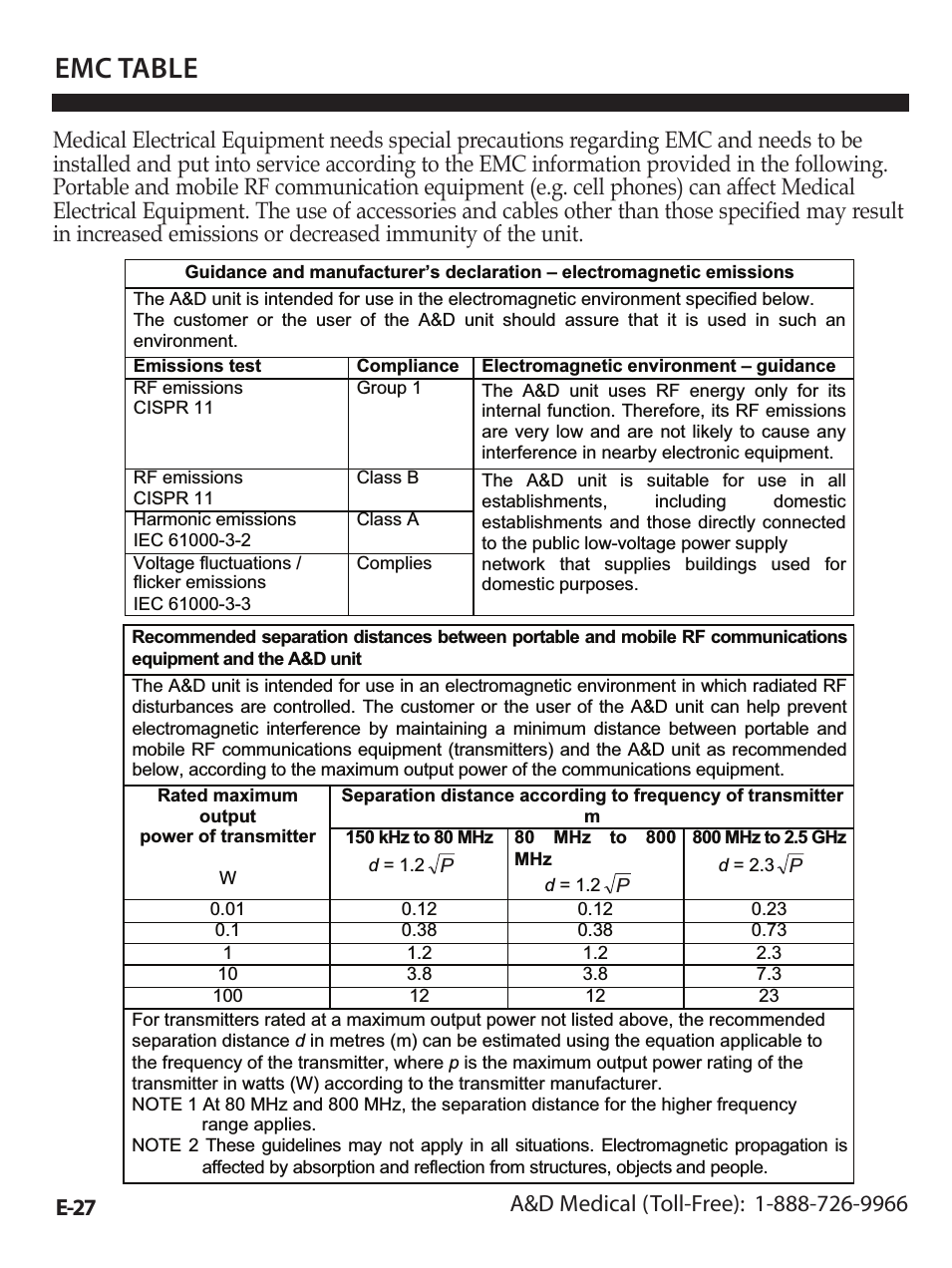 Premier/TriCheck Blood Pressure MOnitor UA-1020 (Page 28)