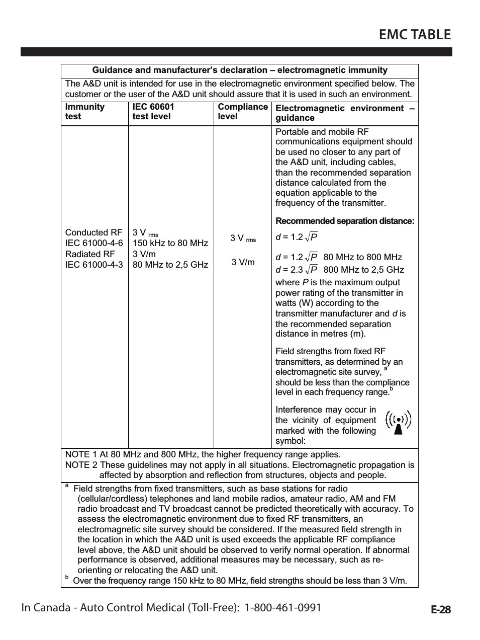 Premier/TriCheck Blood Pressure MOnitor UA-1020 (Page 29)