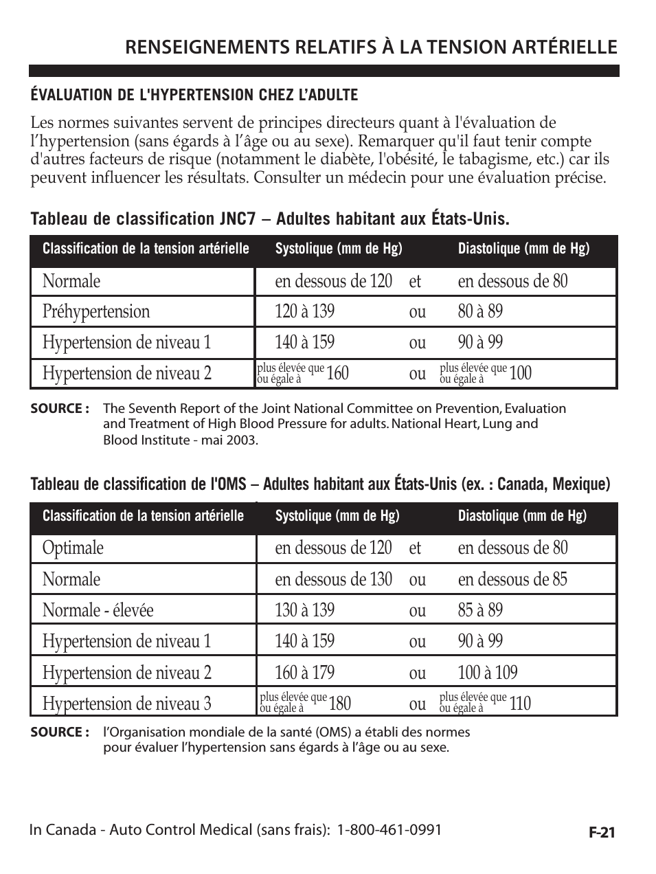 Premier/TriCheck Blood Pressure MOnitor UA-1020 (Page 55)