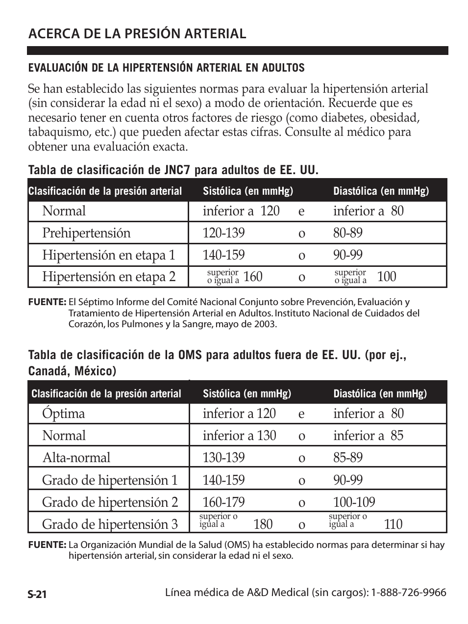 Premier/TriCheck Blood Pressure MOnitor UA-1020 (Page 88)