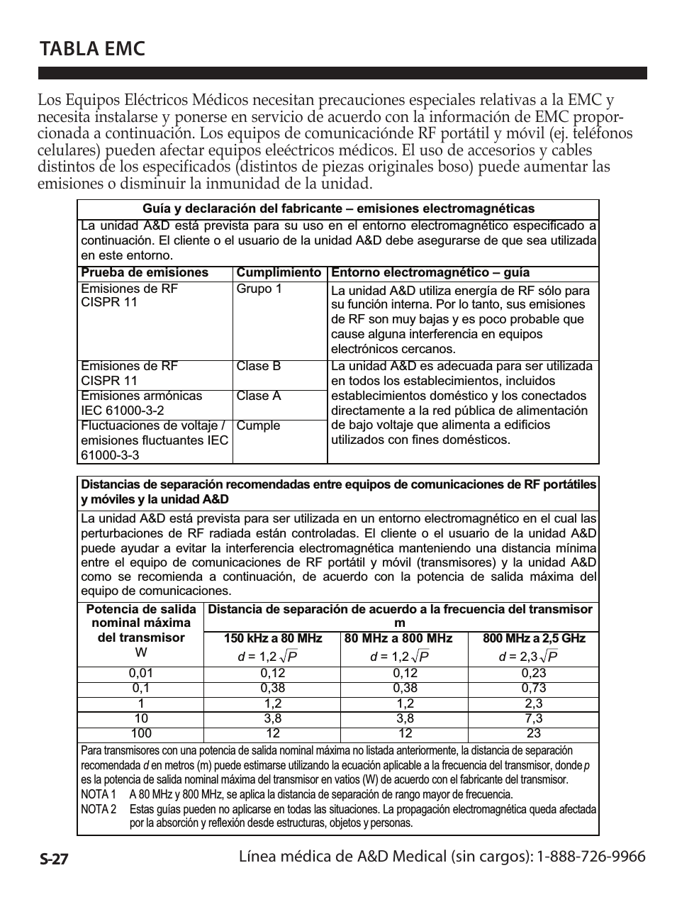 Premier/TriCheck Blood Pressure MOnitor UA-1020 (Page 94)