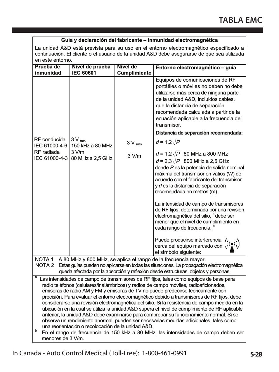 Premier/TriCheck Blood Pressure MOnitor UA-1020 (Page 95)