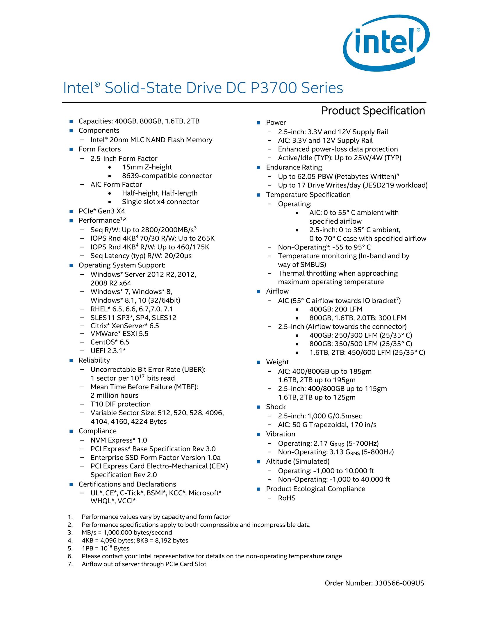 Intel P3700 Doll User Manual