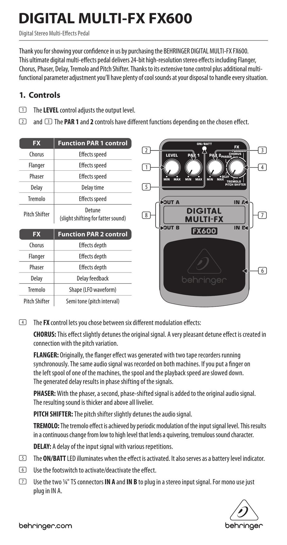 Behringer FX600 Car Amplifier User Manual