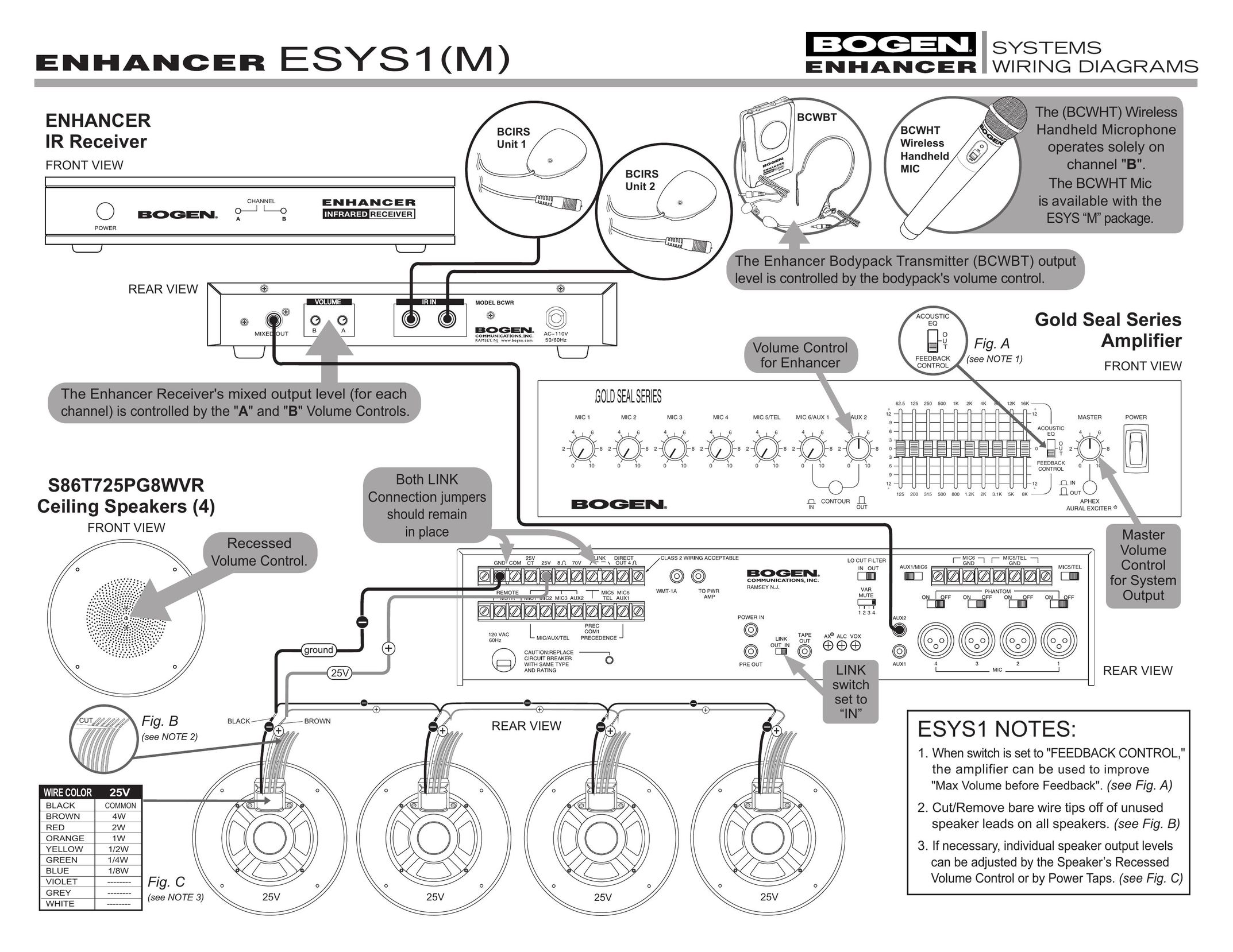 Bogen ESYS1 (M) Car Amplifier User Manual