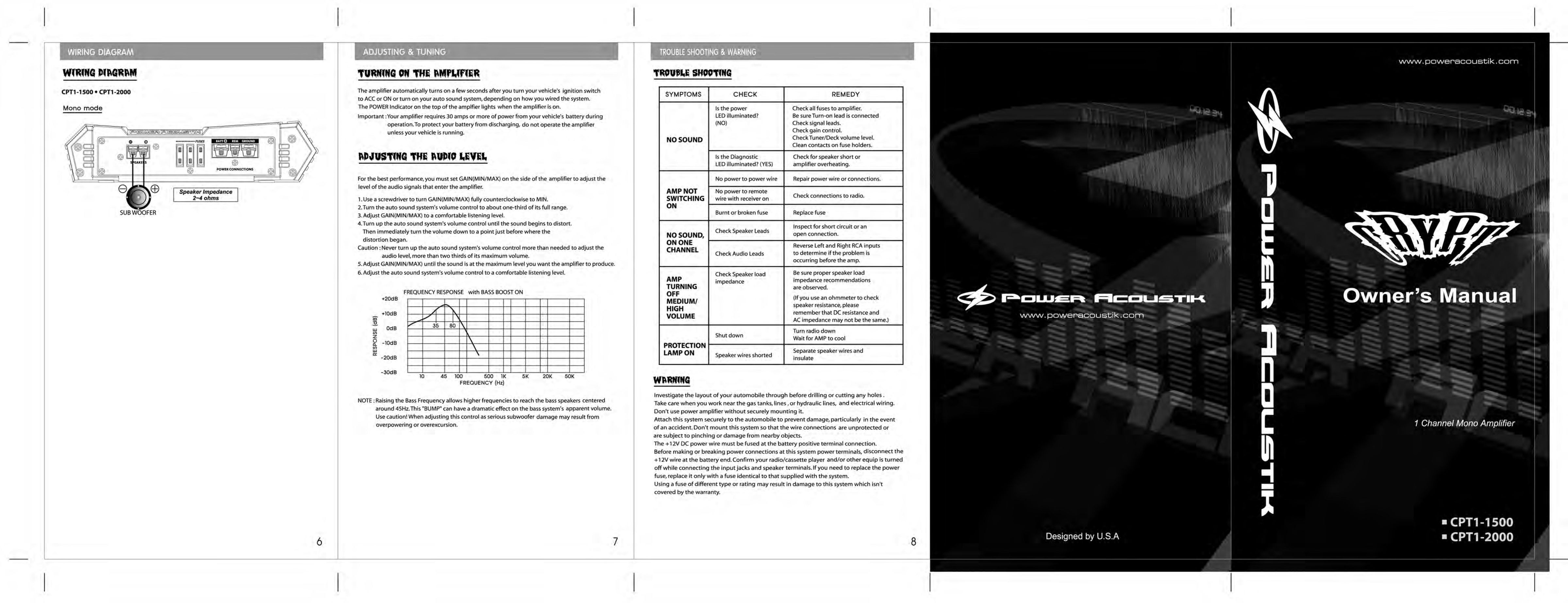 Power Acoustik CPT1-1500 Car Amplifier User Manual