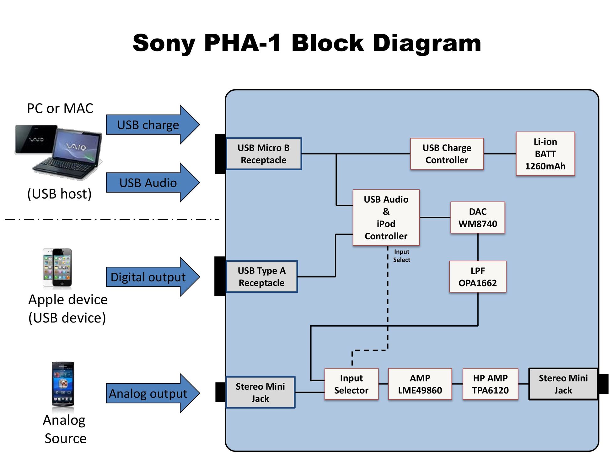 Sony PHA-1 Car Speaker User Manual