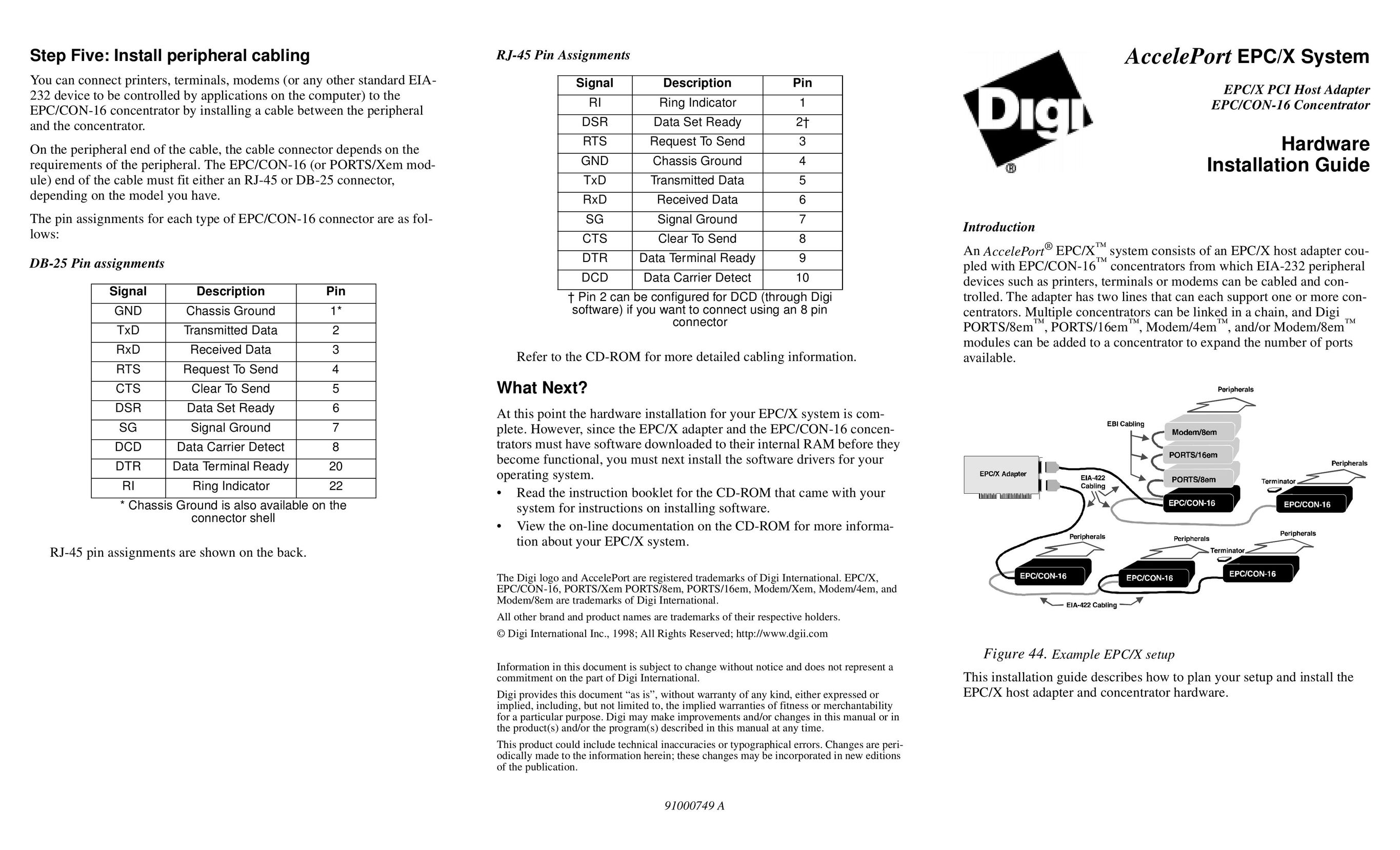 Digi EPC/CON-16 Car Stereo System User Manual