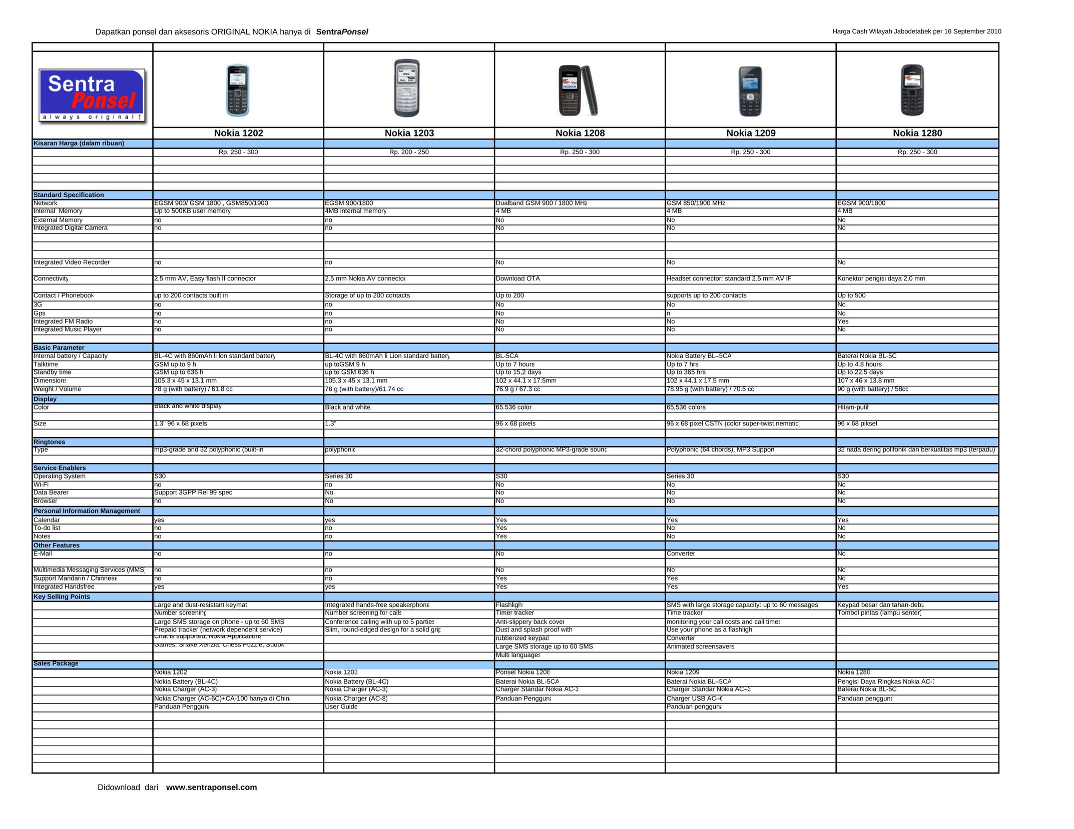 Sentra 1208 Cell Phone User Manual
