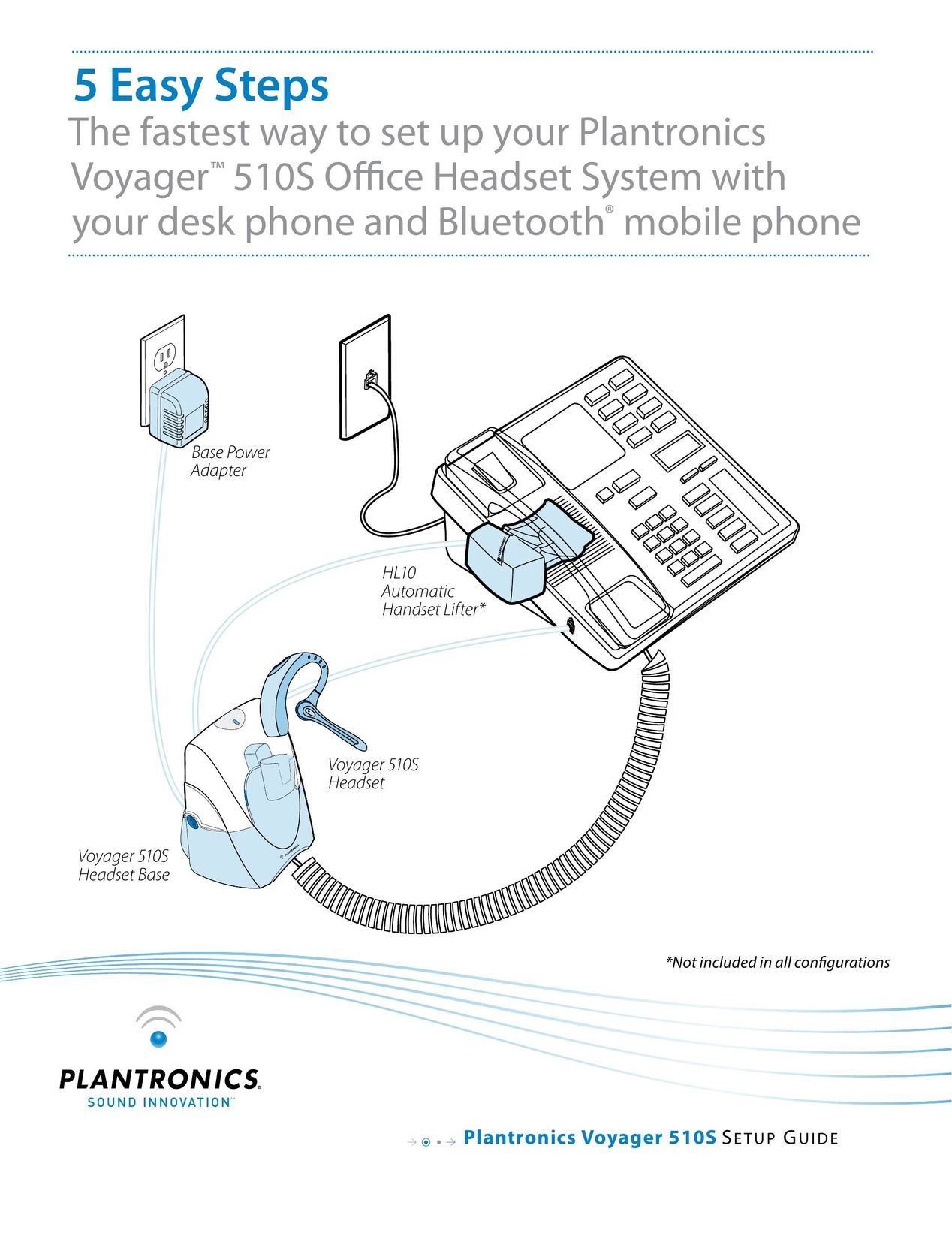 Plantronics 510S Bluetooth Headset User Manual