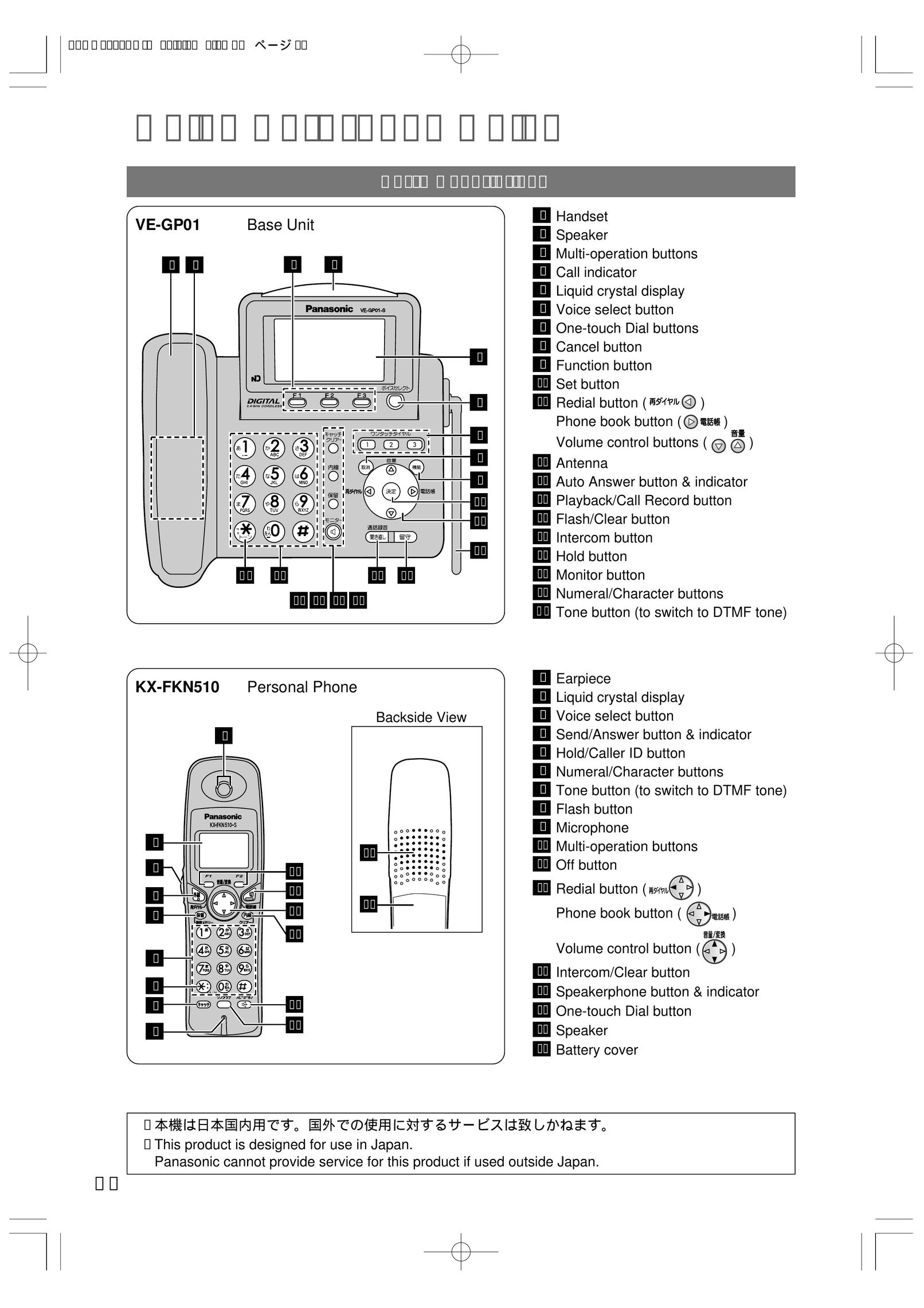 Panasonic KX-FKN510 Conference Phone User Manual