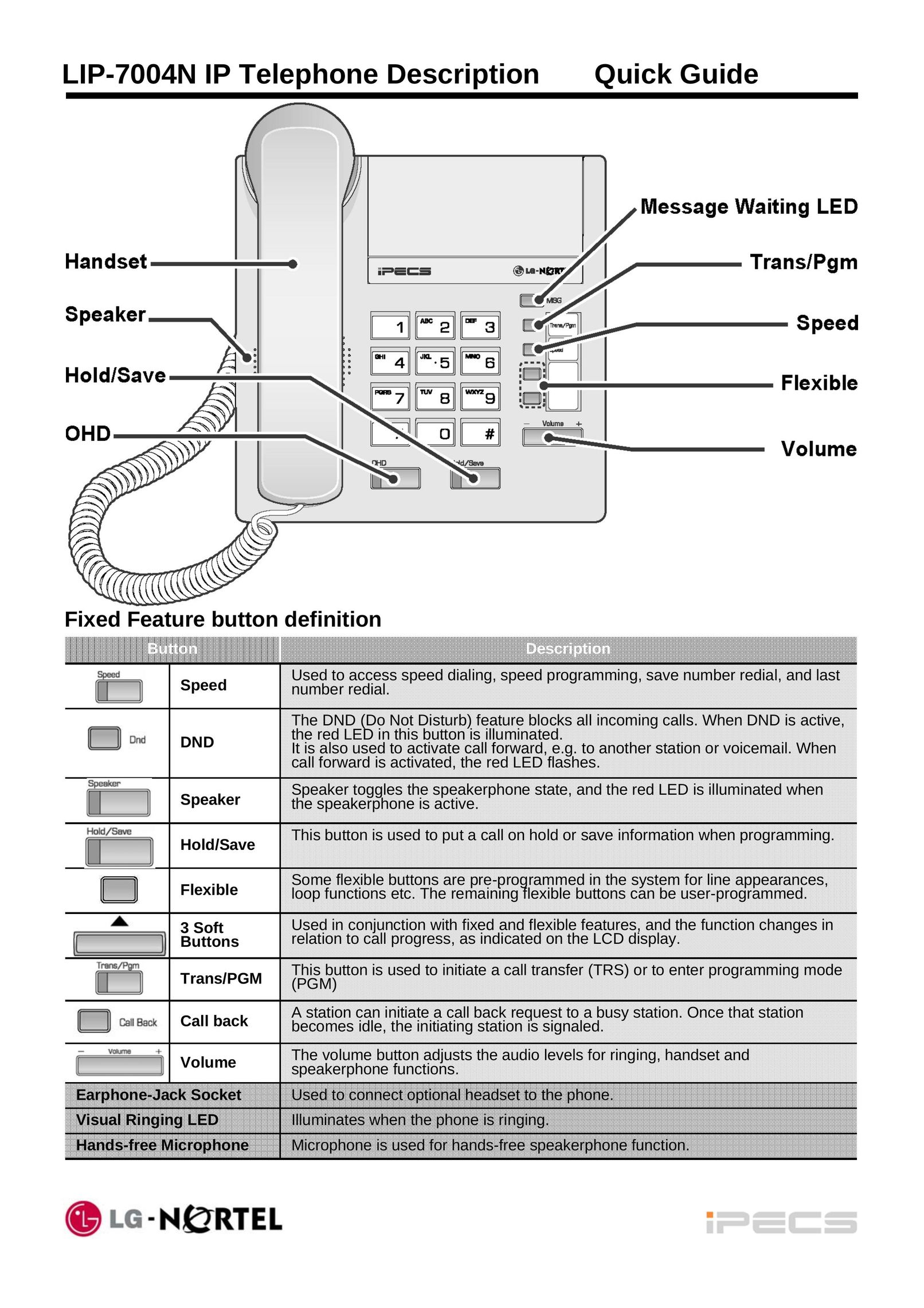 LG Electronics LIP-7004N Telephone User Manual