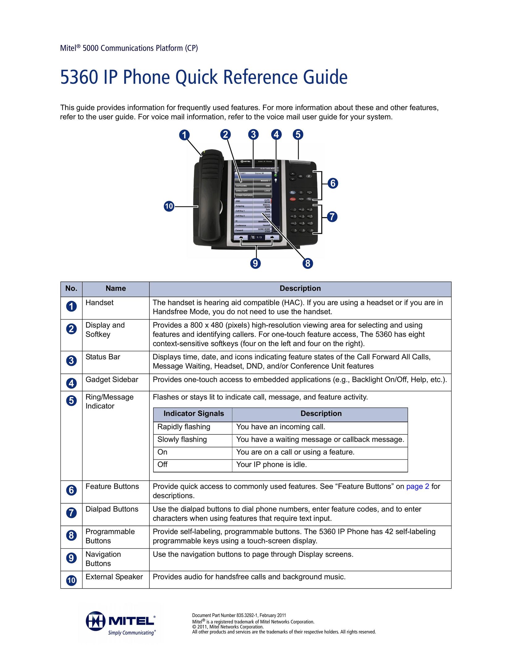 Mitel 5360 Telephone User Manual