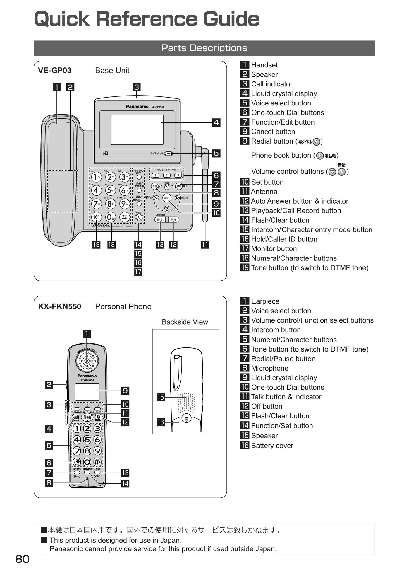 Panasonic KX-FKN550 Telephone User Manual