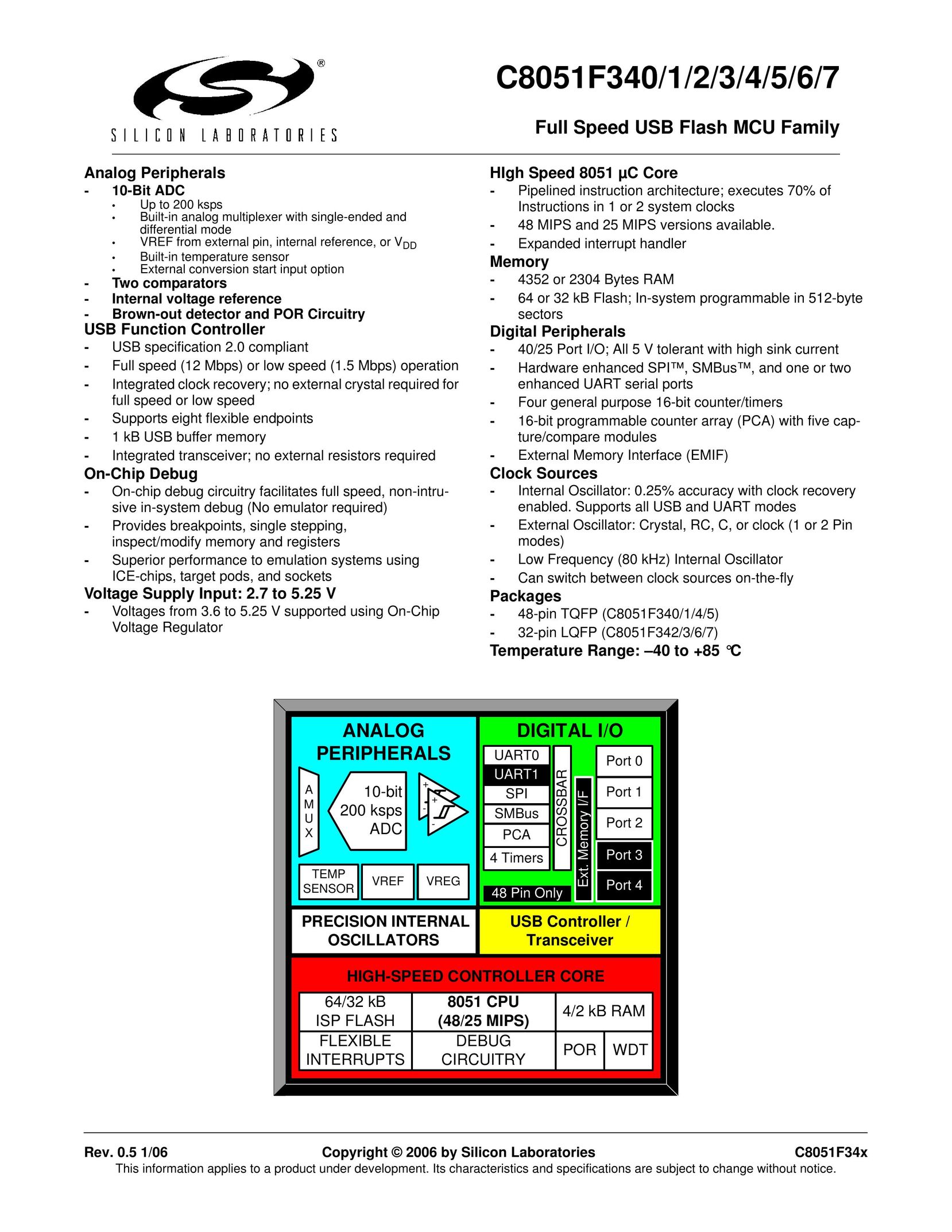 Silicon Laboratories C8051F340 Two-Way Radio User Manual