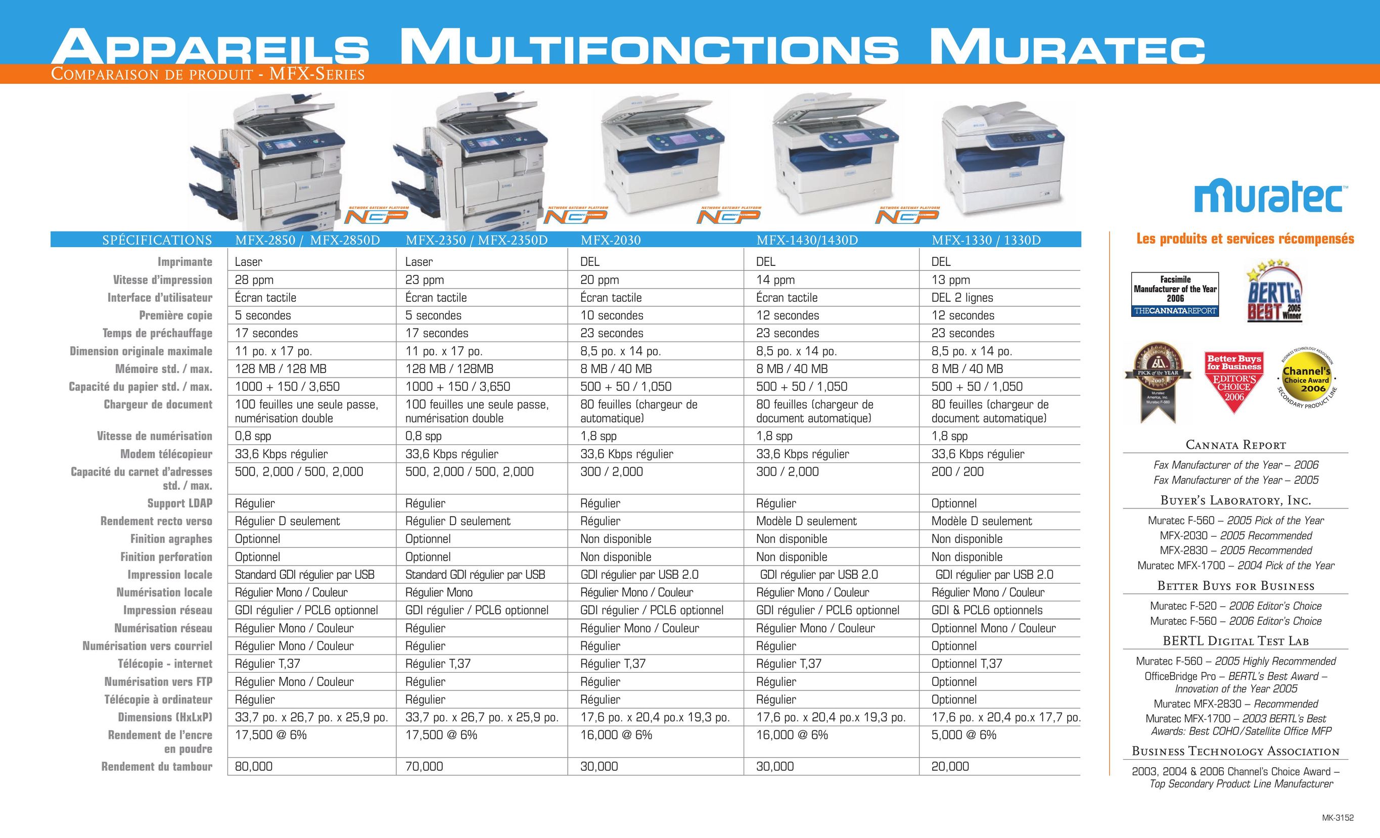 Muratec 1430D MFX-1330 All in One Printer User Manual