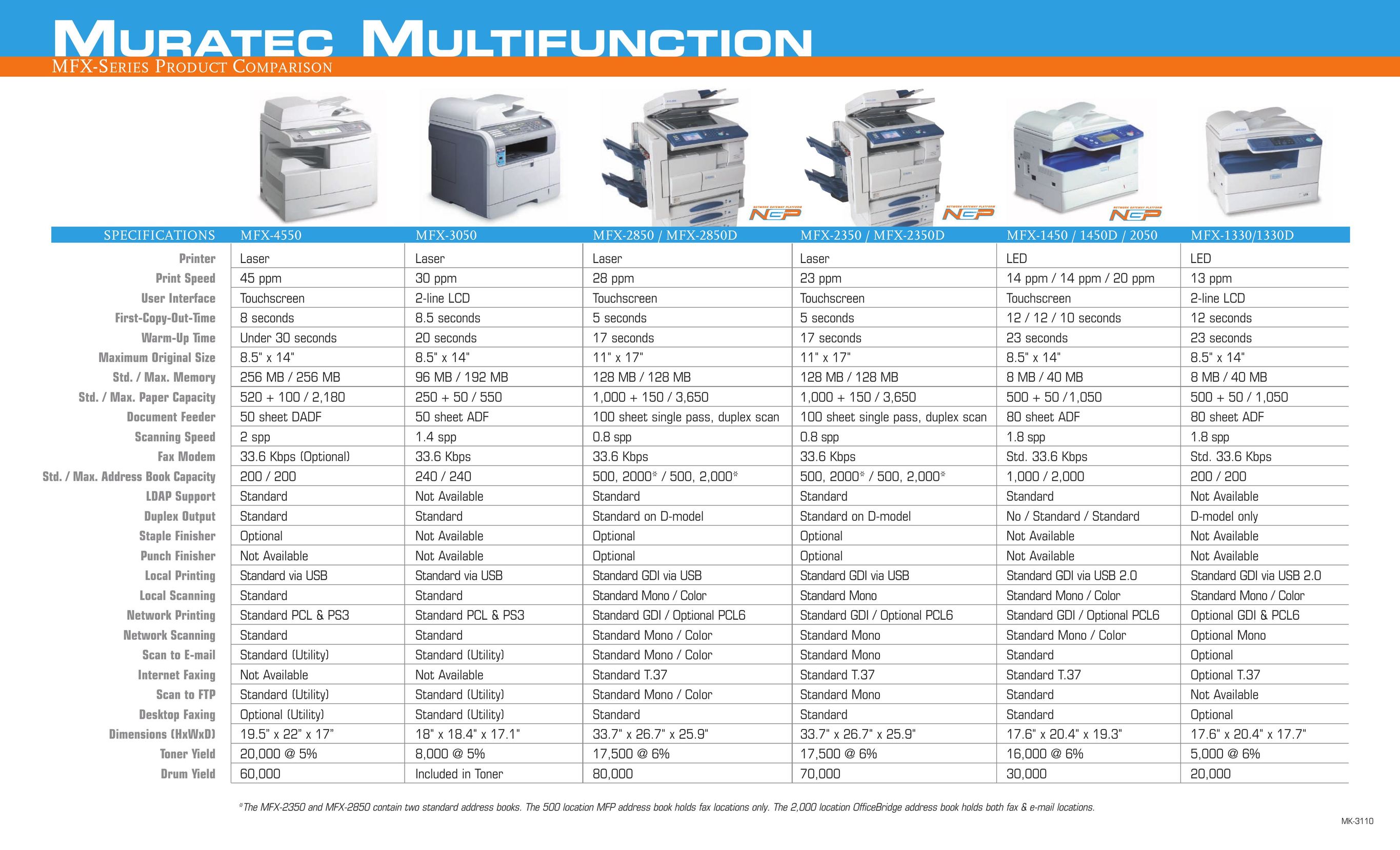 Muratec MFX-1330D All in One Printer User Manual