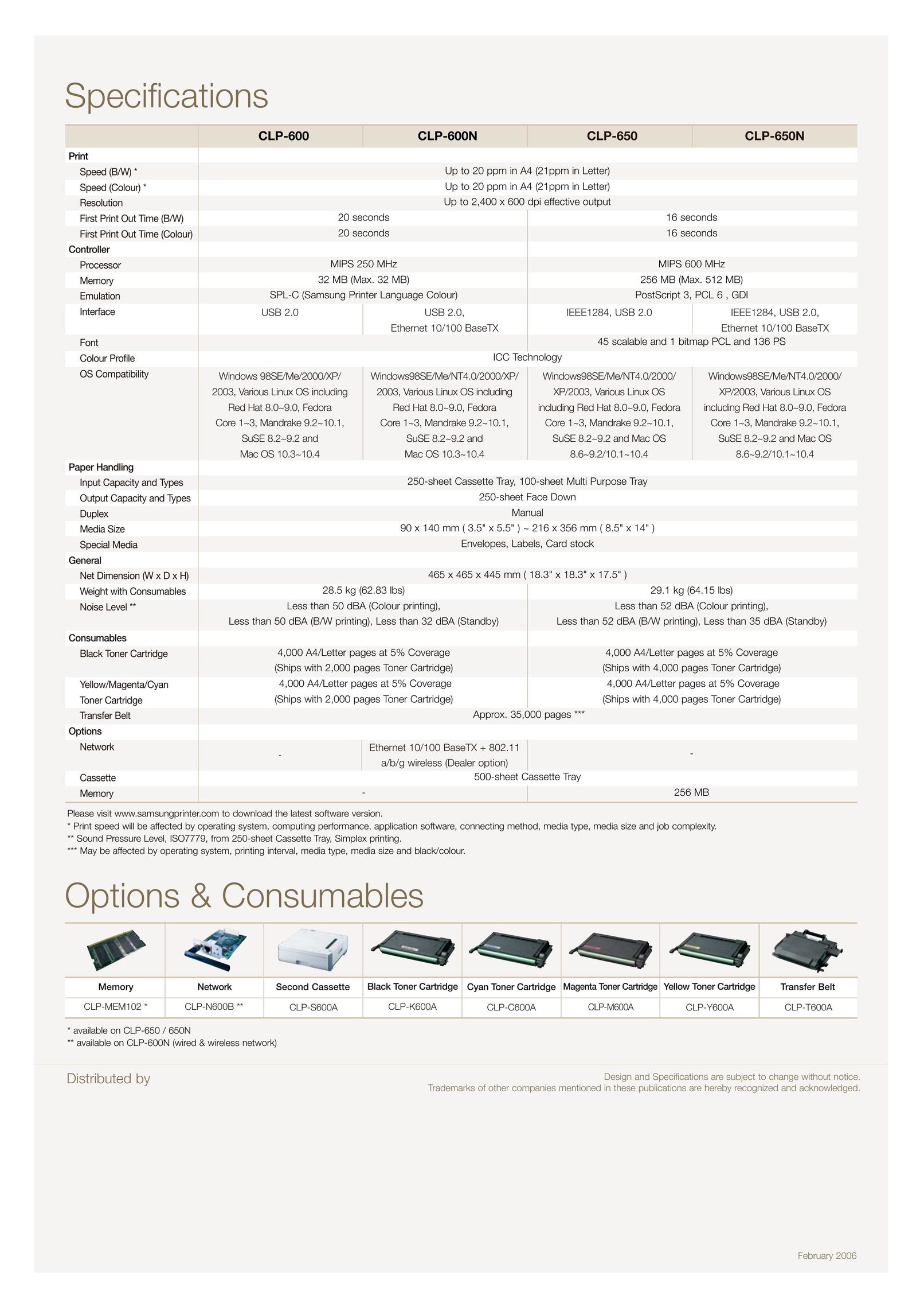 Samsung CLP-650 All in One Printer User Manual