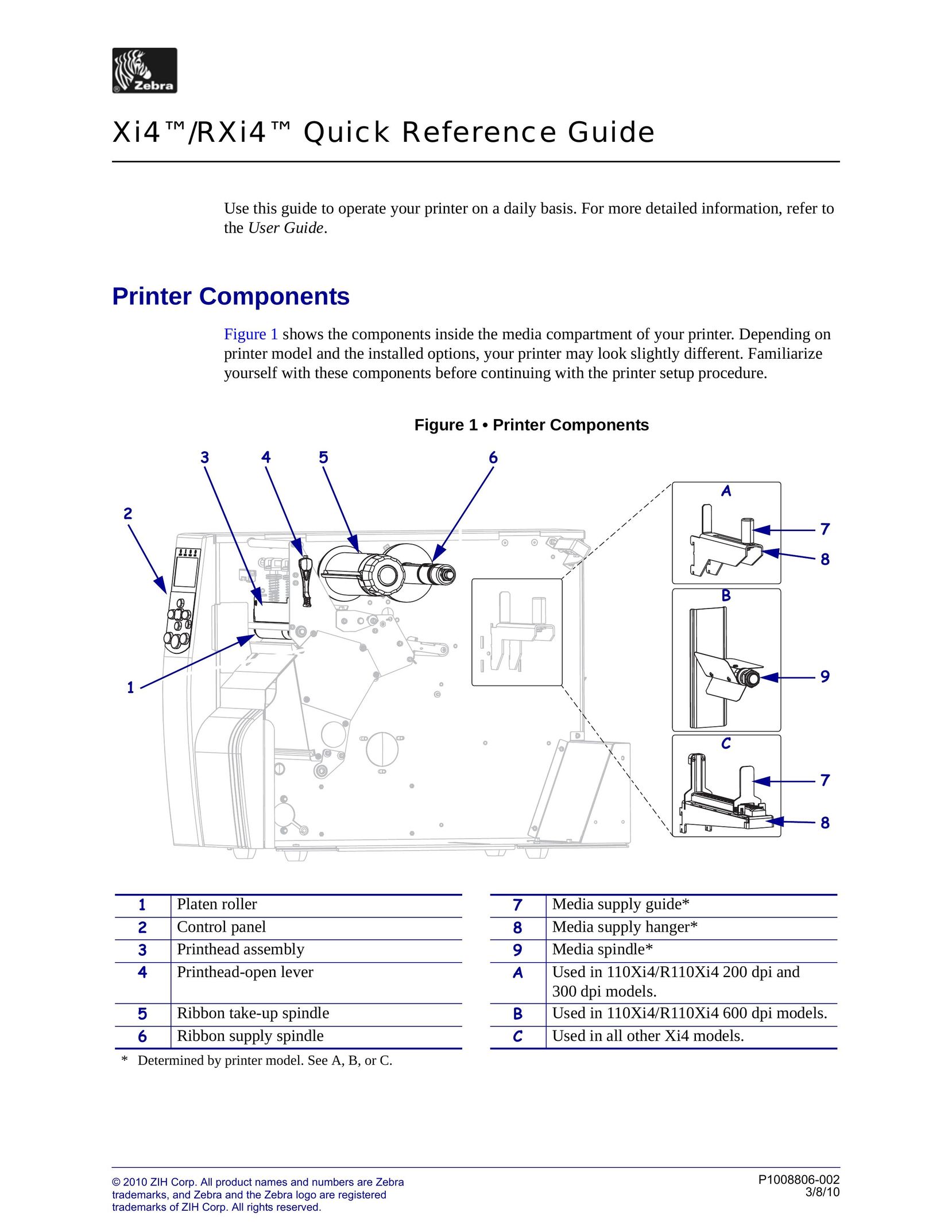 Zebra Technologies Xi4 All in One Printer User Manual