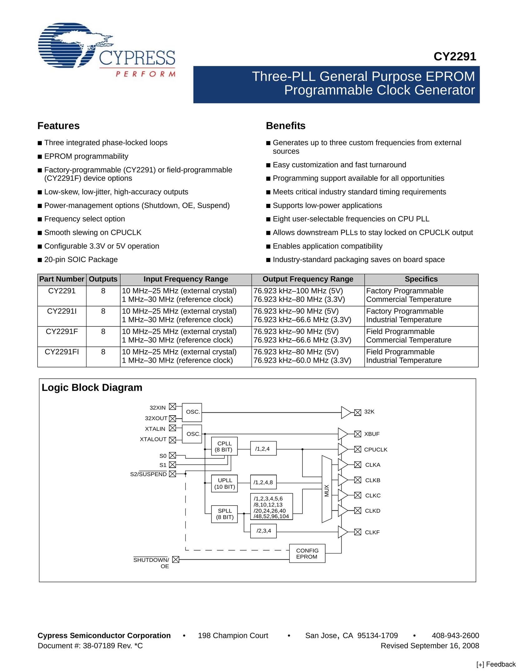 Cypress CY2291 Clock User Manual