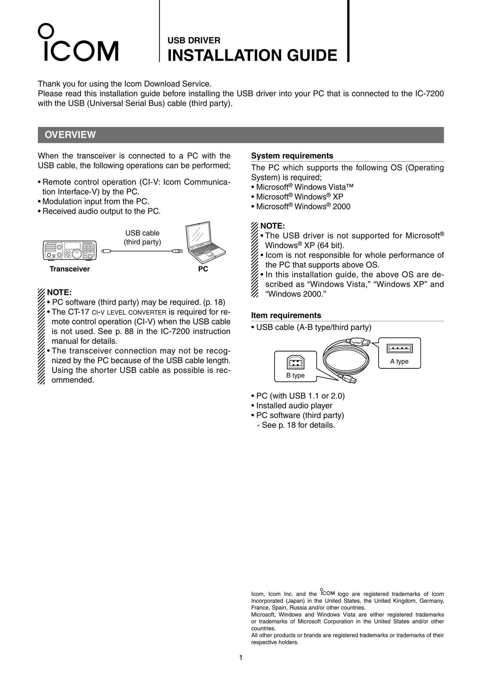 Icom IC-7200 Computer Drive User Manual
