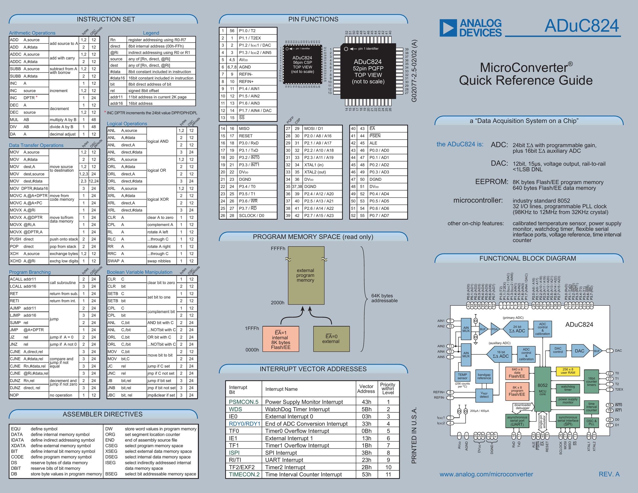 Analog Devices ADuC824 Computer Hardware User Manual