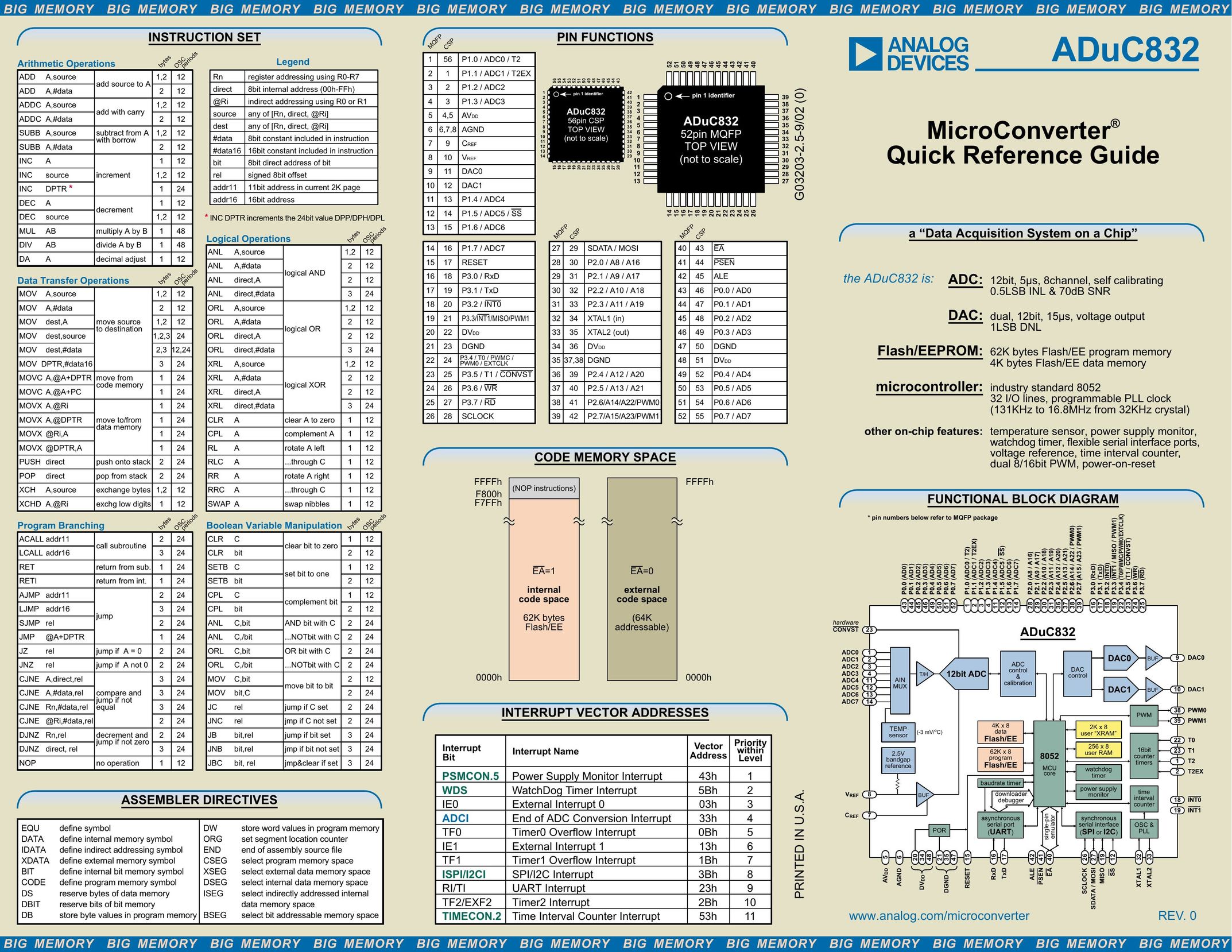 Analog Devices ADuC832 Computer Hardware User Manual