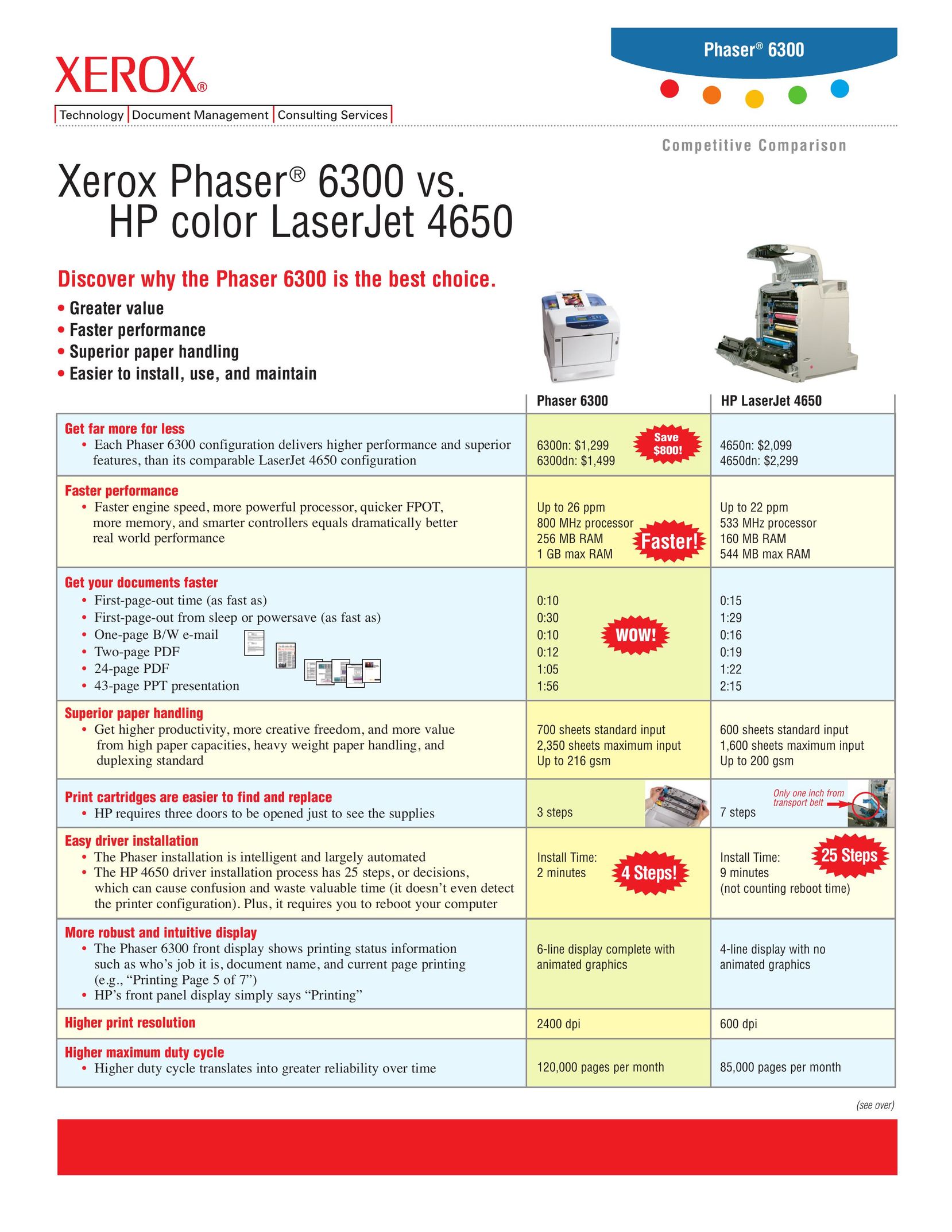 Xerox 6300 Copier User Manual