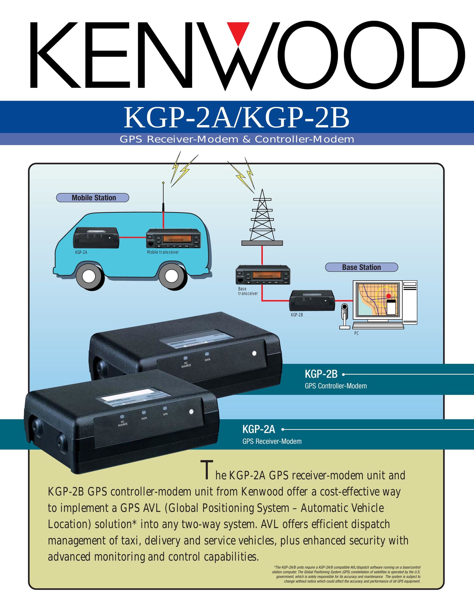 Kenwood KGP-2B Modem User Manual