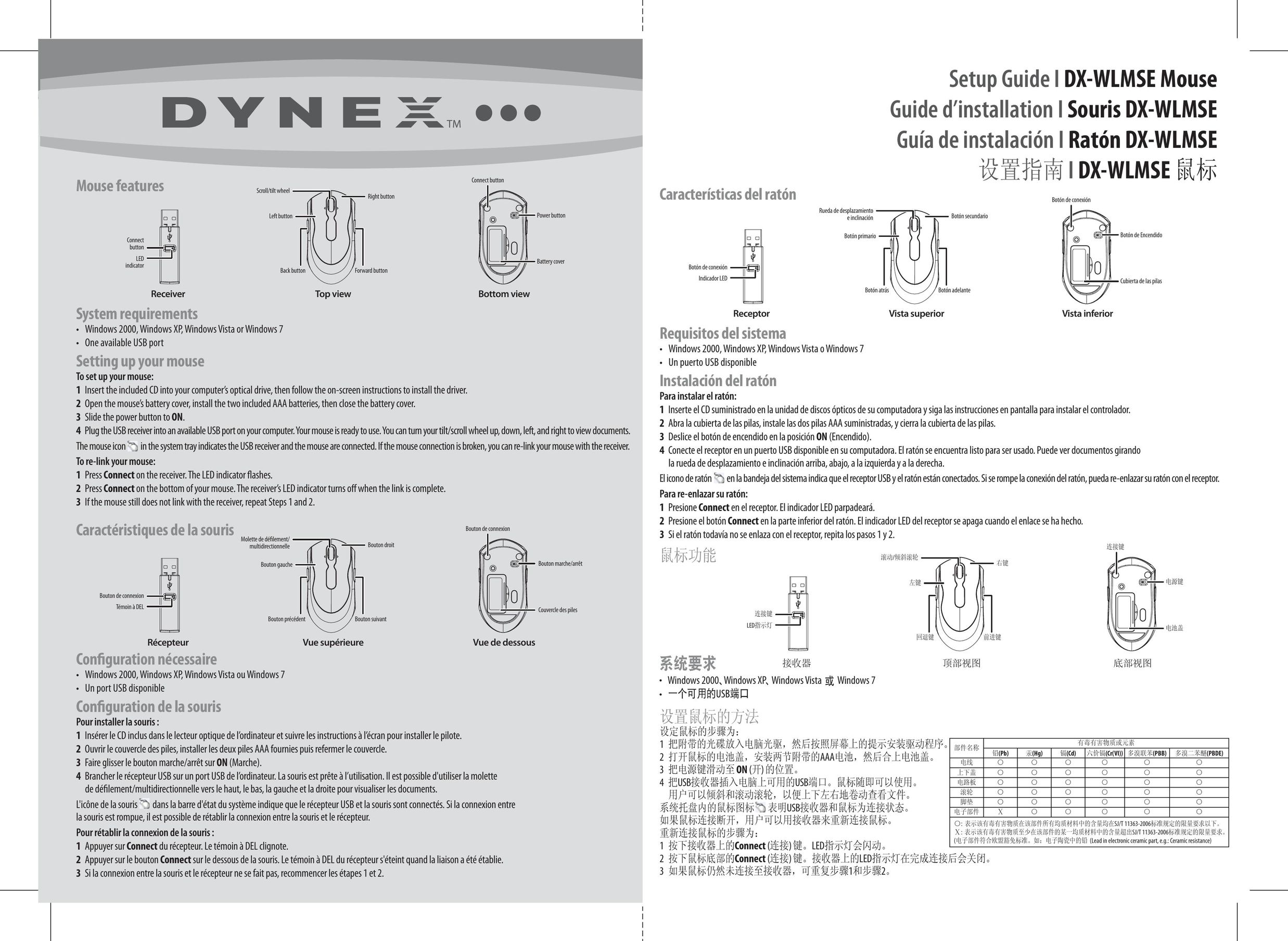 COBY electronic DX-WLMSE Mouse User Manual