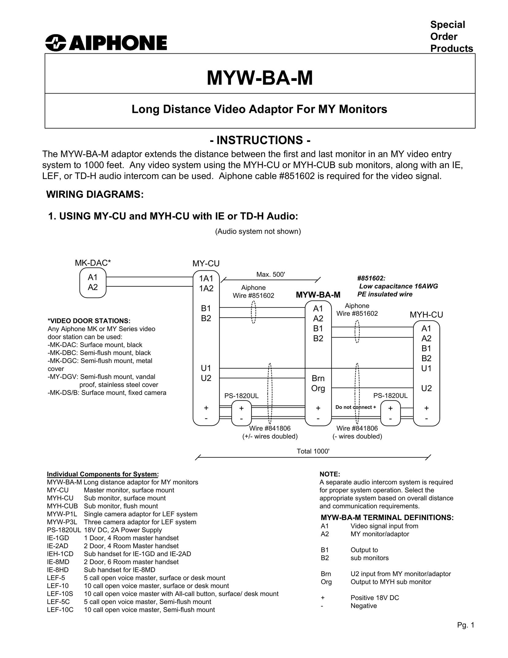 Aiphone MYW-BA-M Network Card User Manual