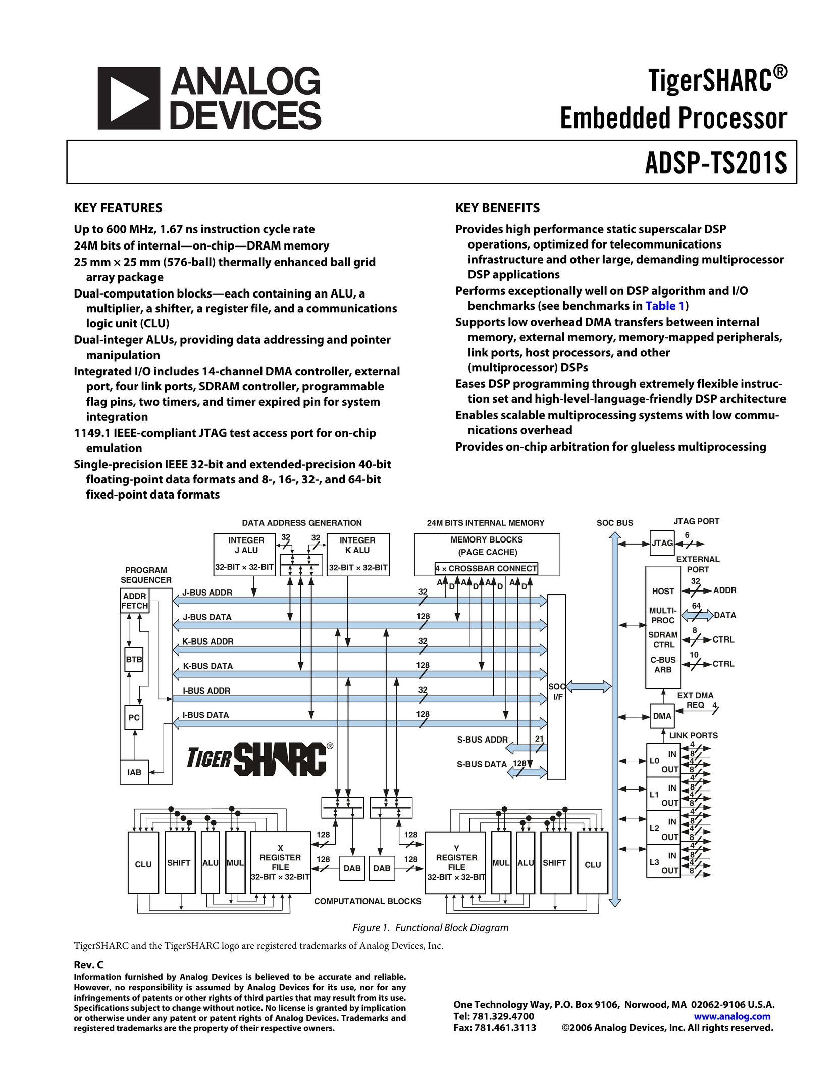 Analog Devices ADSP-TS201S Network Card User Manual