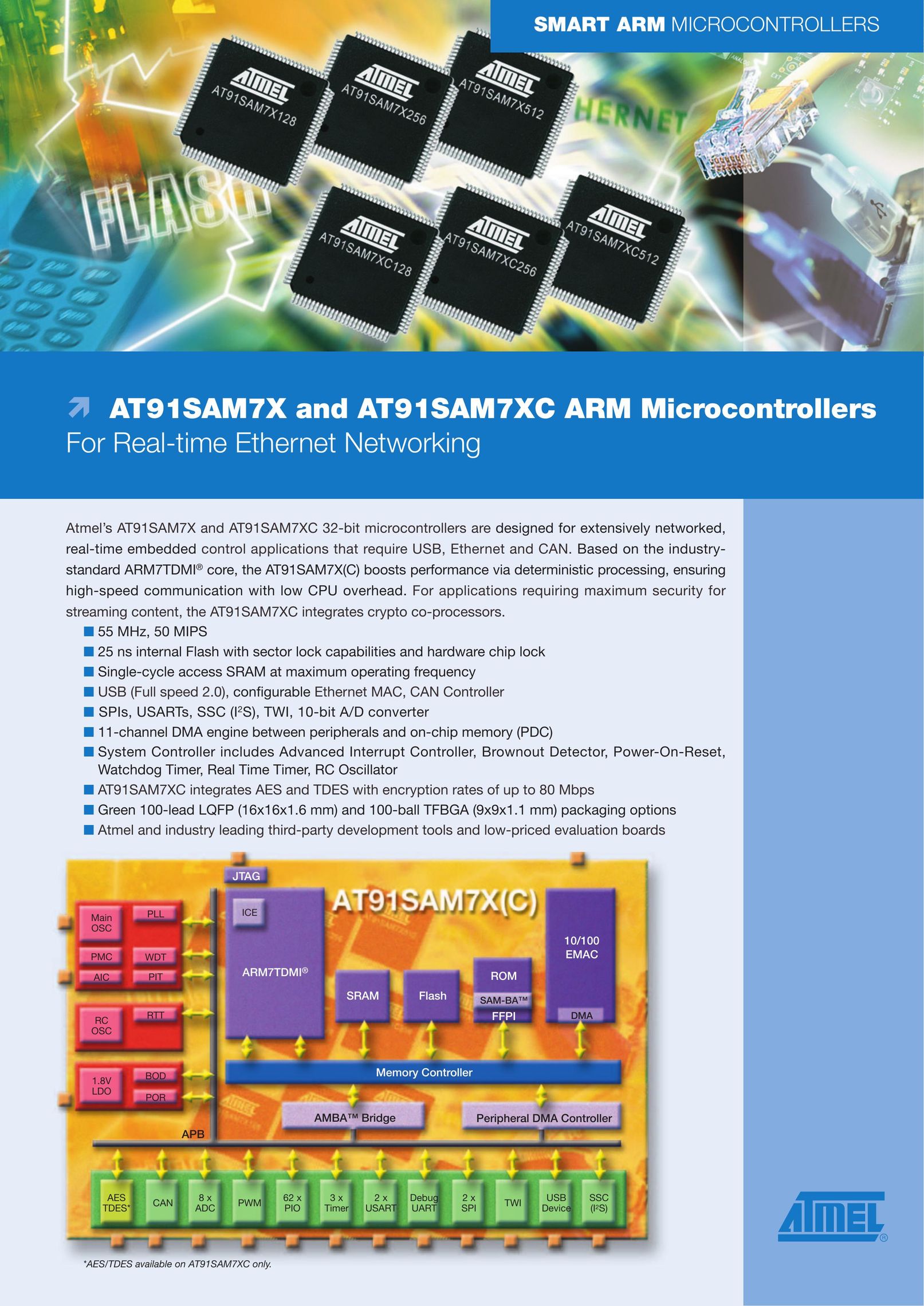 Atmel AT91SAM7X Network Card User Manual