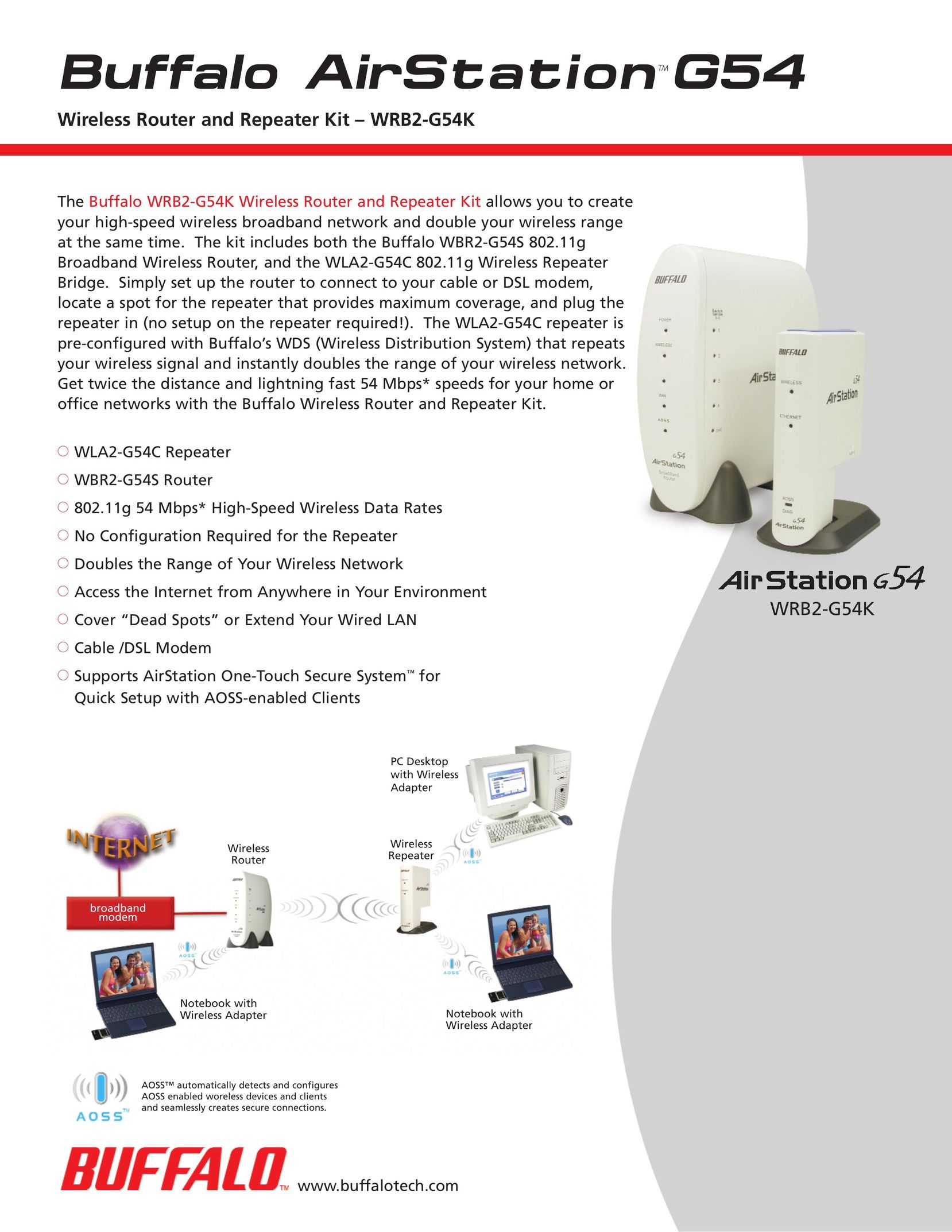 Buffalo Technology WLA2-G54C Network Card User Manual