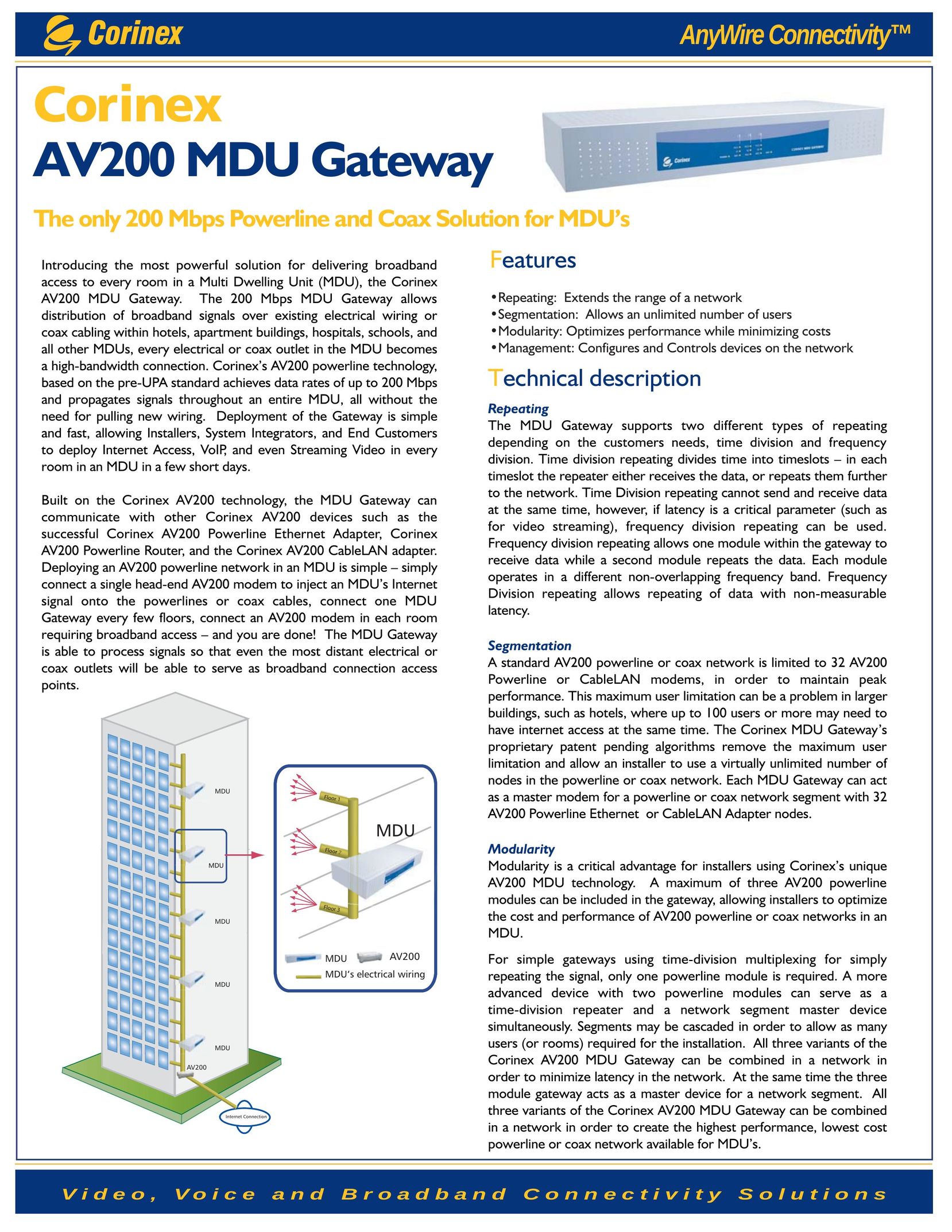 Corinex Global AV200 MDU Network Card User Manual