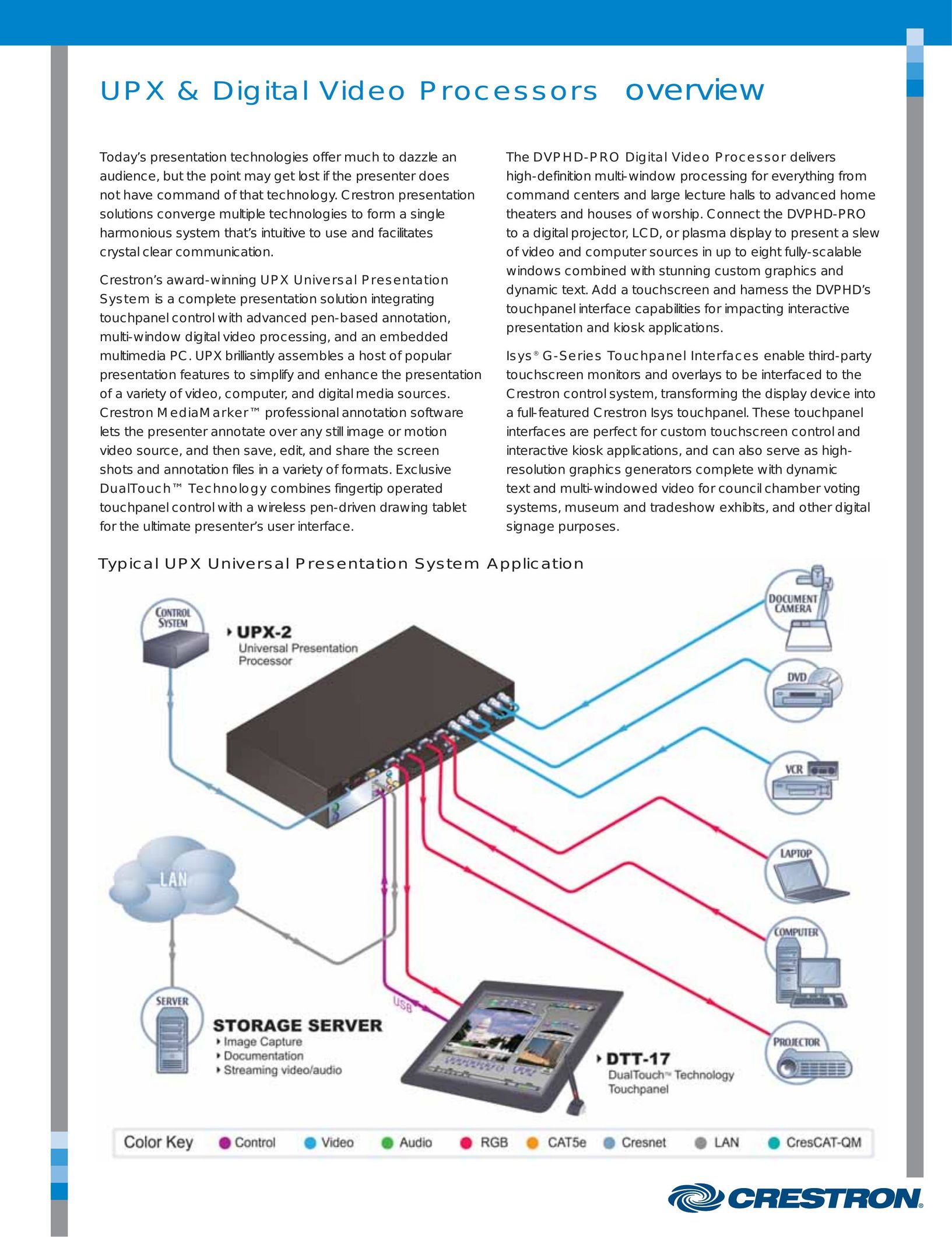 Crestron electronic UPX-2 Network Card User Manual