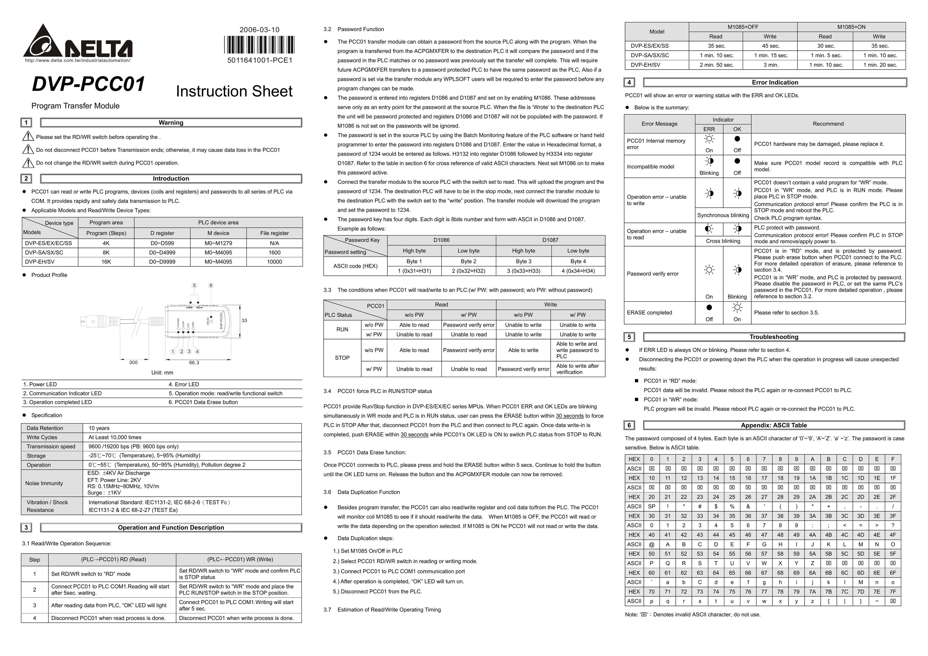 Delta Electronics DVP-PCC01 Network Card User Manual