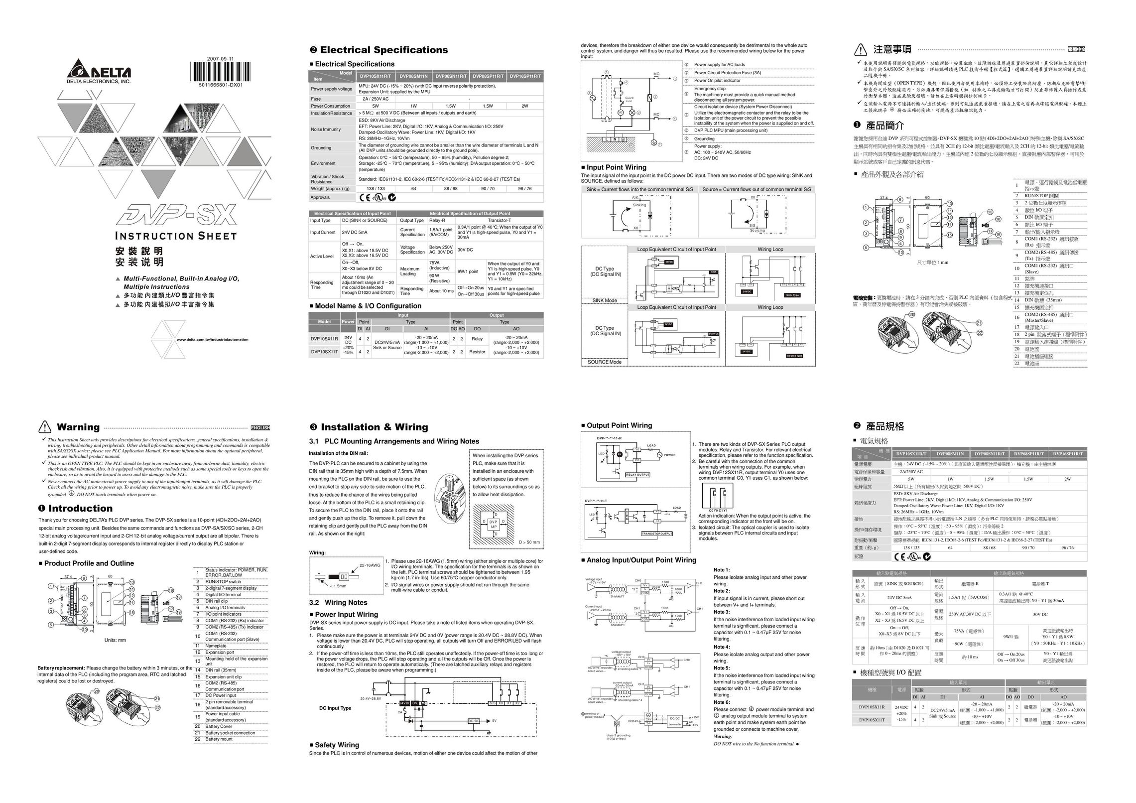 Delta Electronics DVP-SX Network Card User Manual