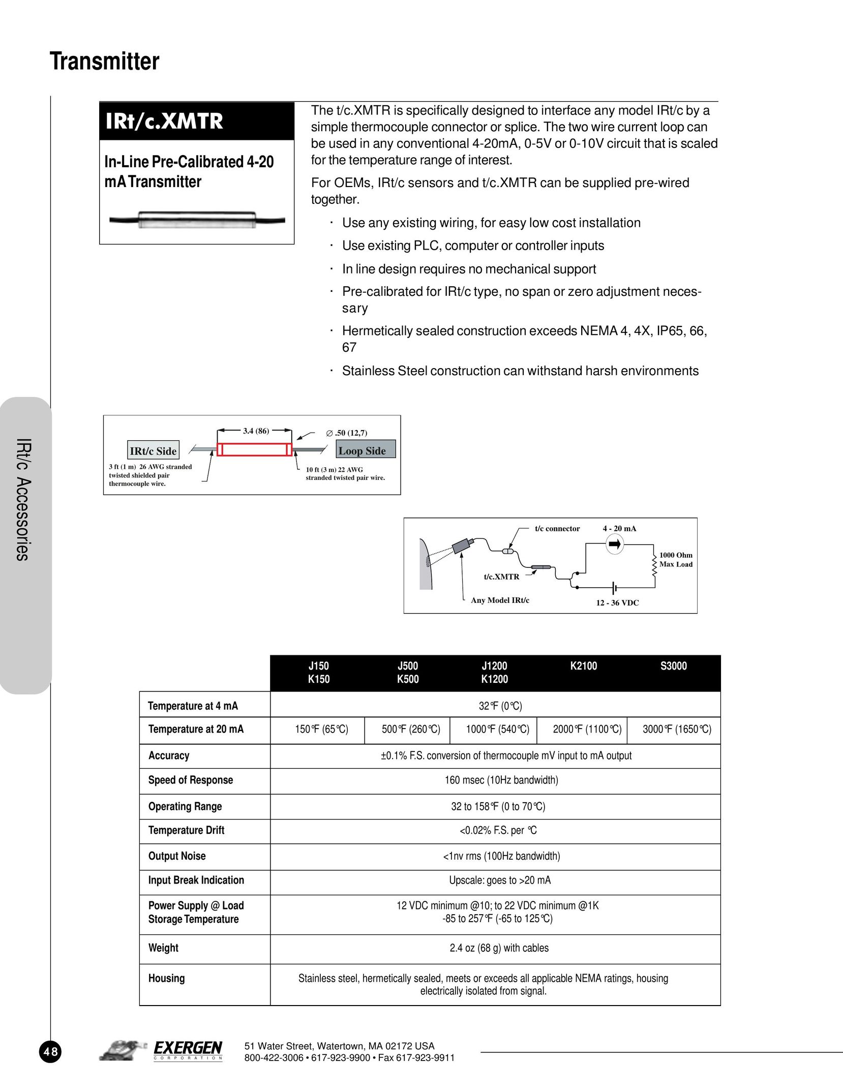 Exergen IRt/c.XMTR Network Card User Manual