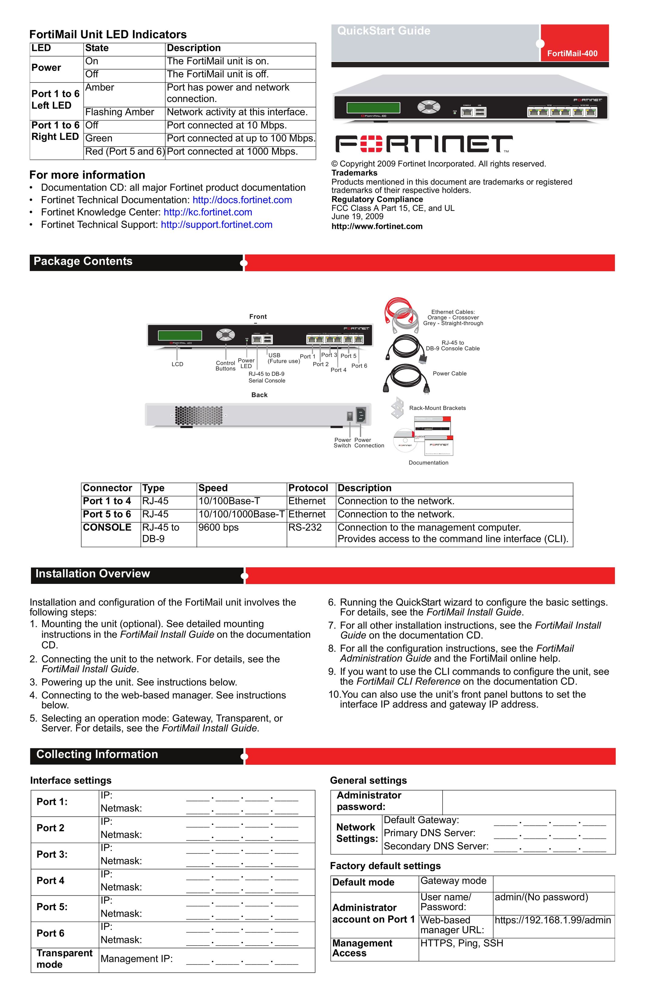 Fortinet 400 Network Card User Manual