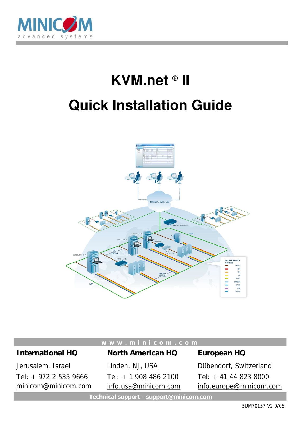 Minicom Advanced Systems KVM.net II Network Card User Manual
