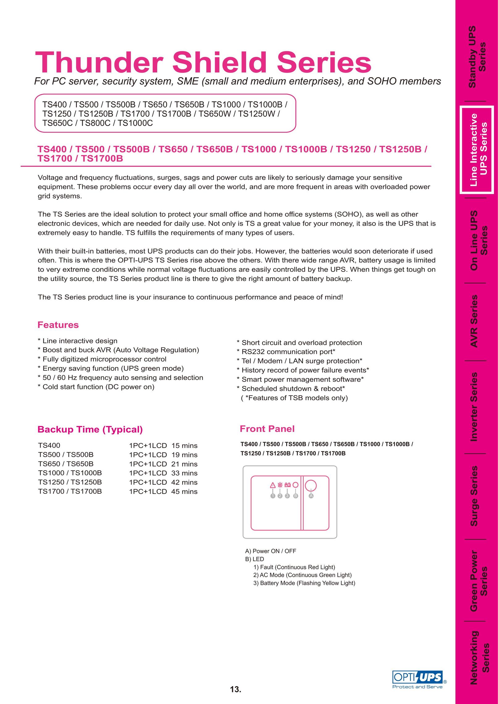 OPTI-UPS TS800C Network Card User Manual