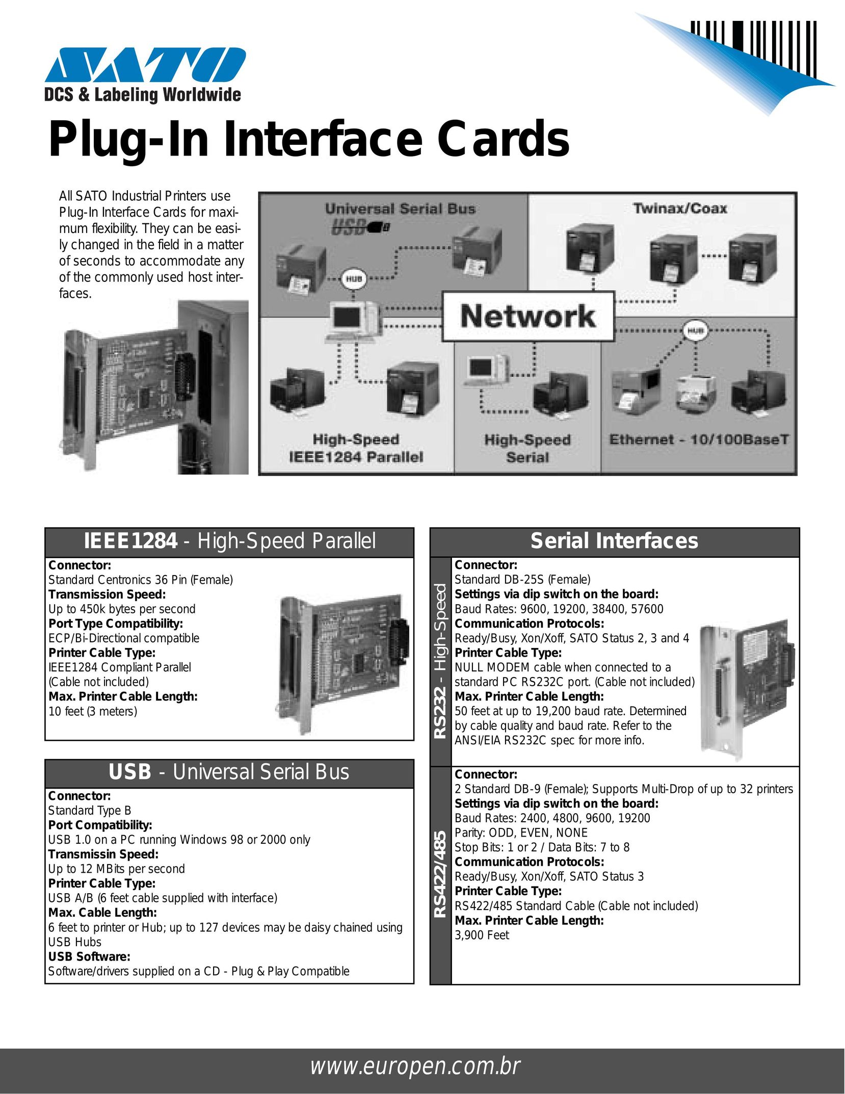 SATO IEEE1284 Network Card User Manual