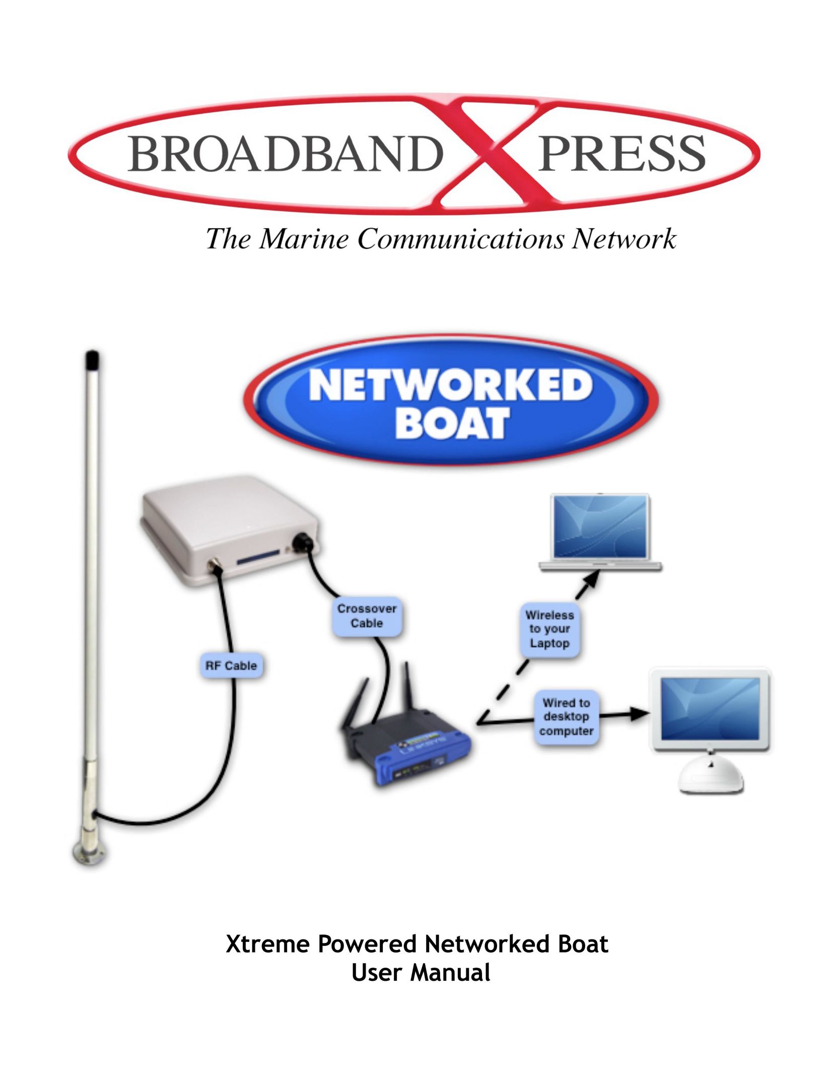 Broadband Products Networked Boat Network Router User Manual